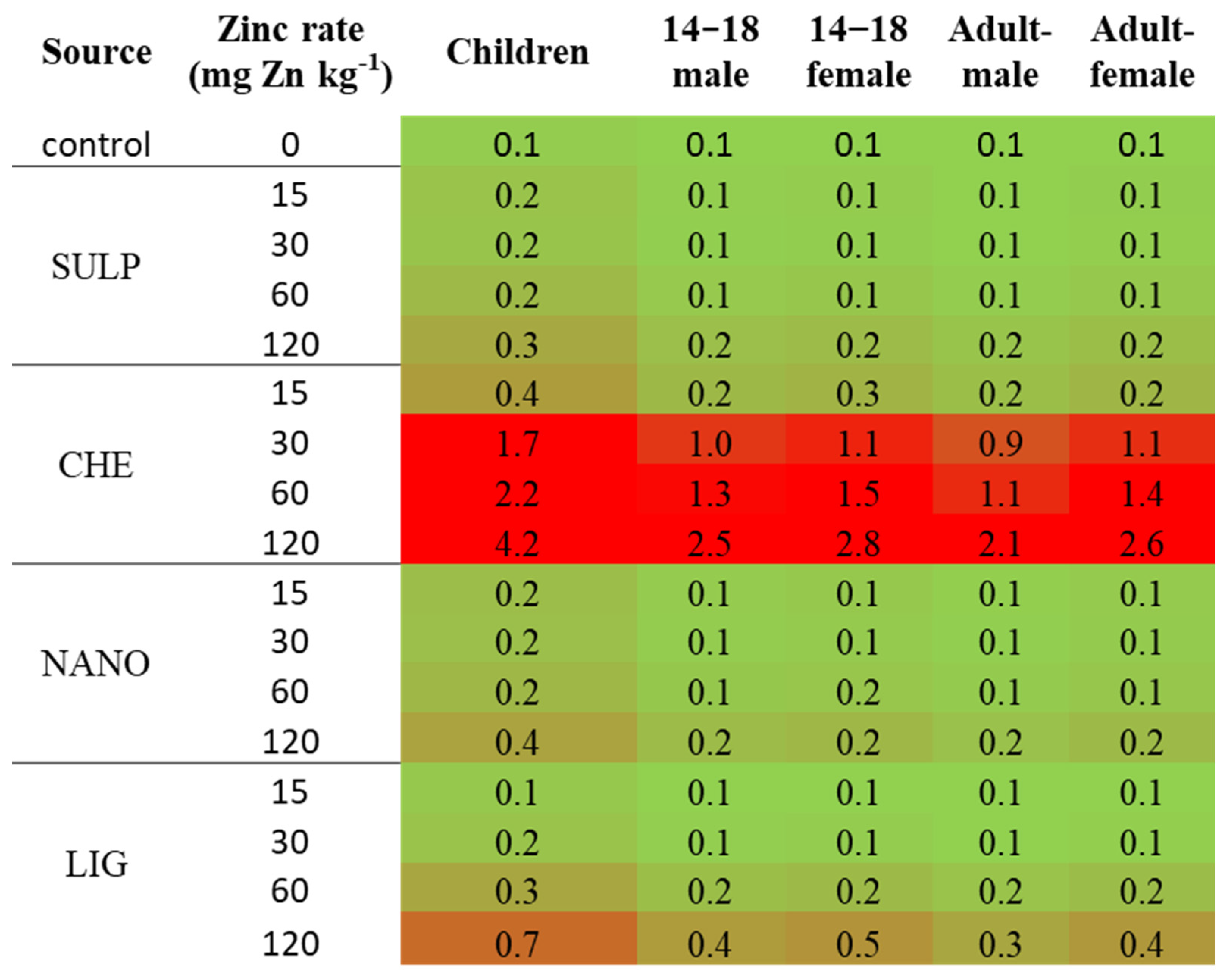 Horticulturae 11 01221 g007