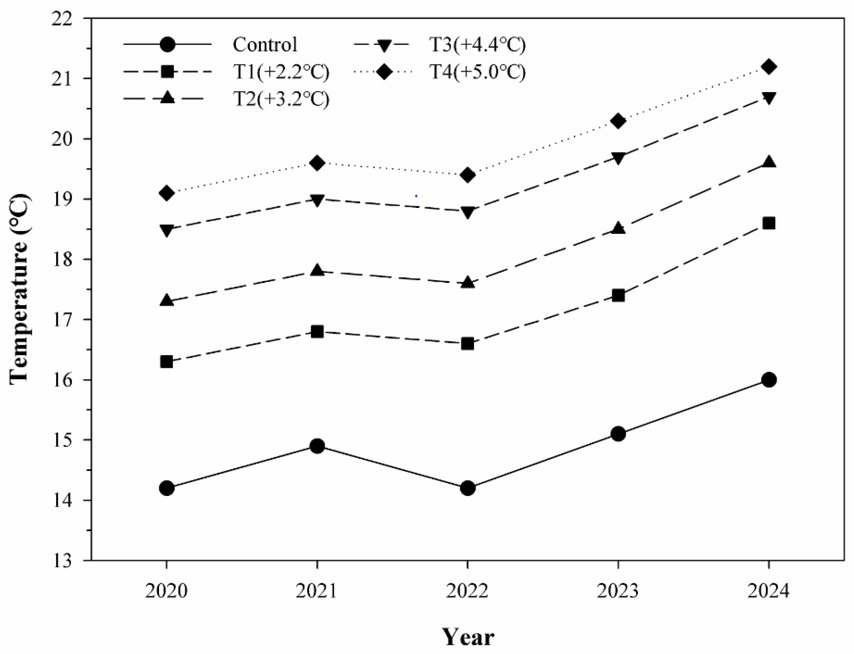 Horticulturae 11 01222 g002