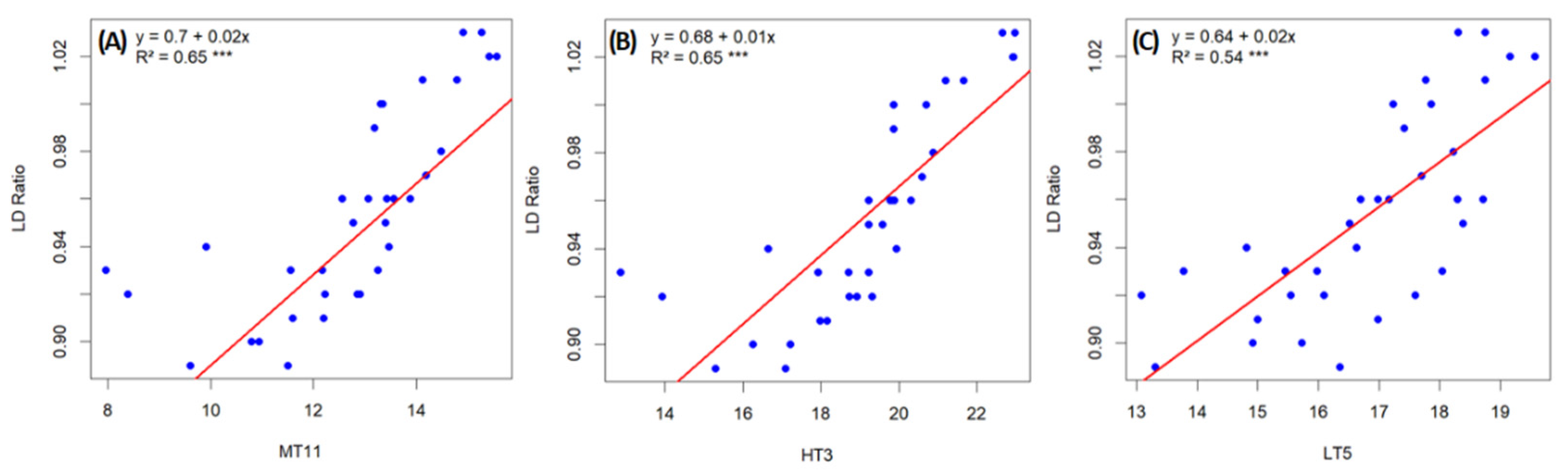 Horticulturae 11 01222 g005
