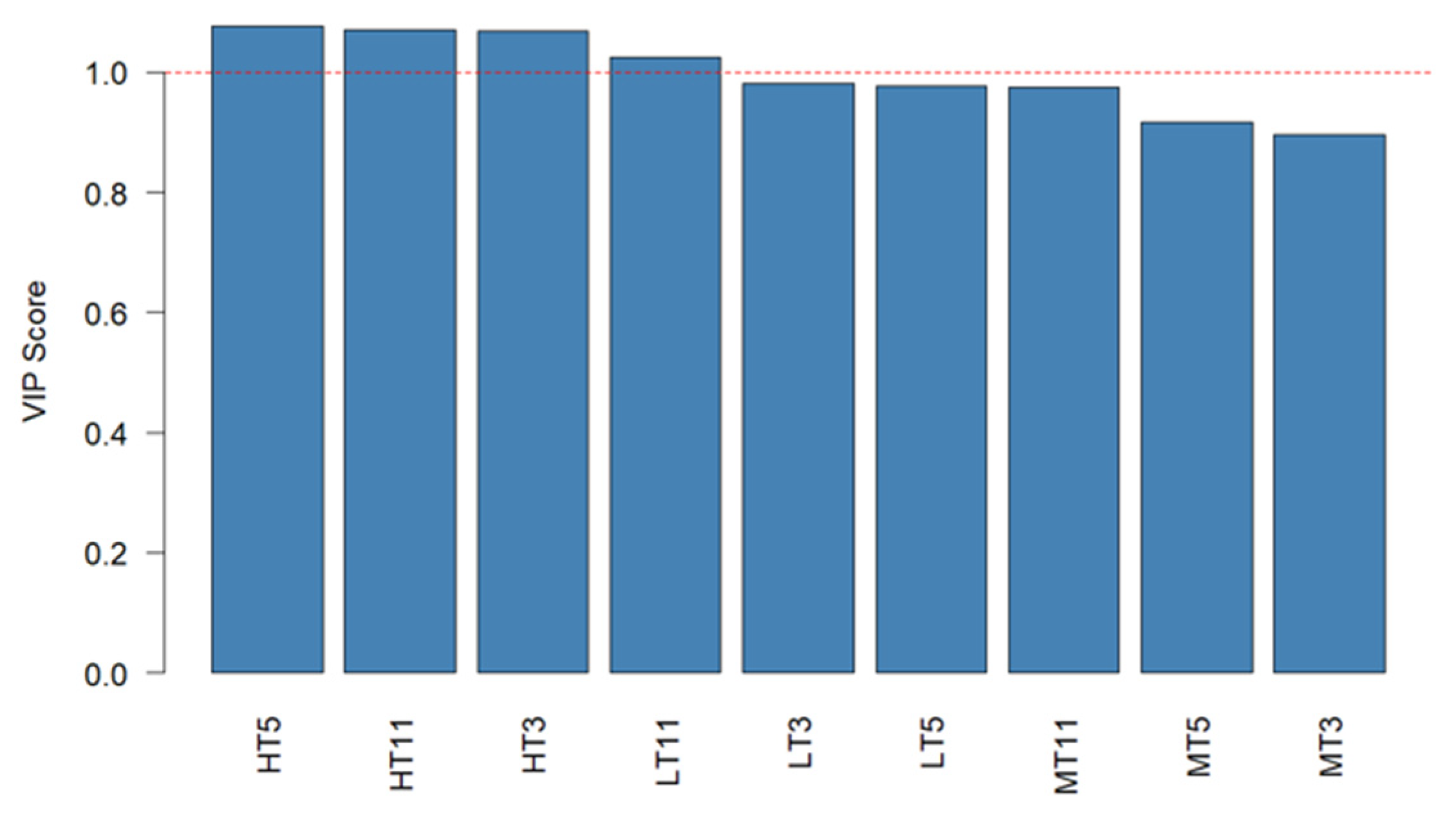 Horticulturae 11 01222 g006