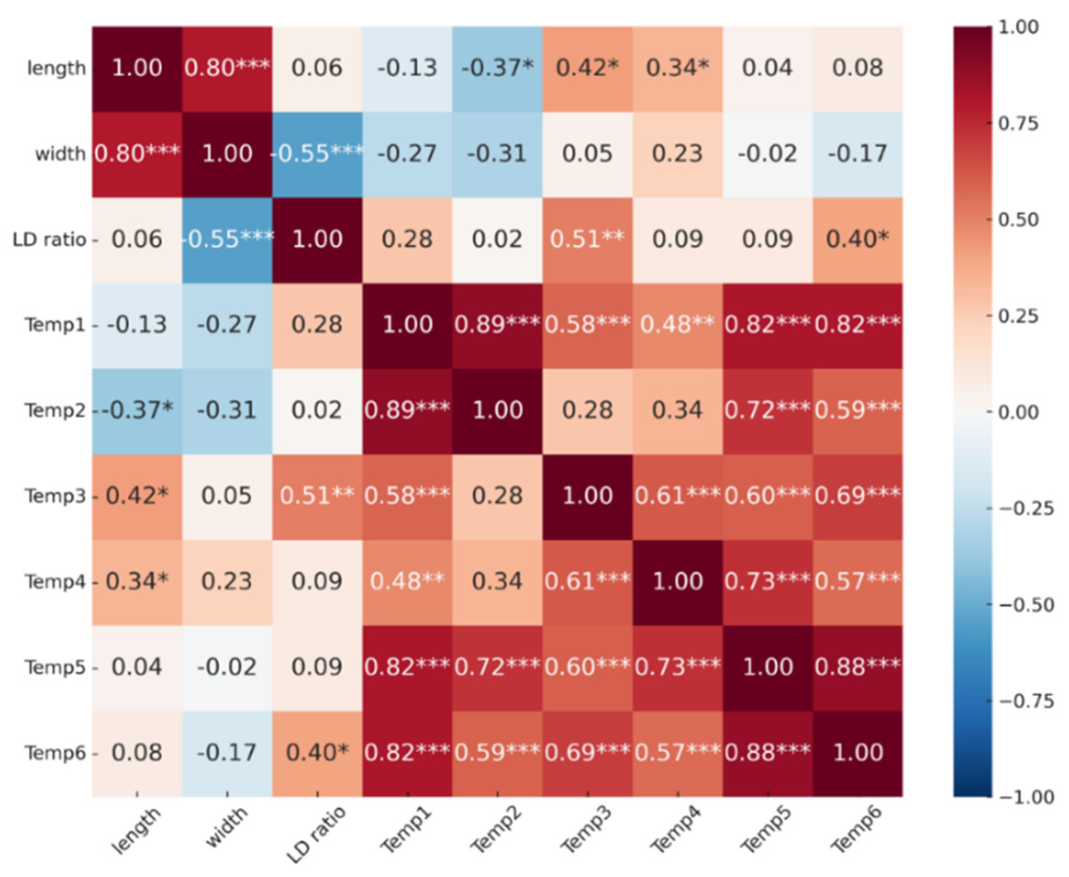 Horticulturae 11 01222 g007
