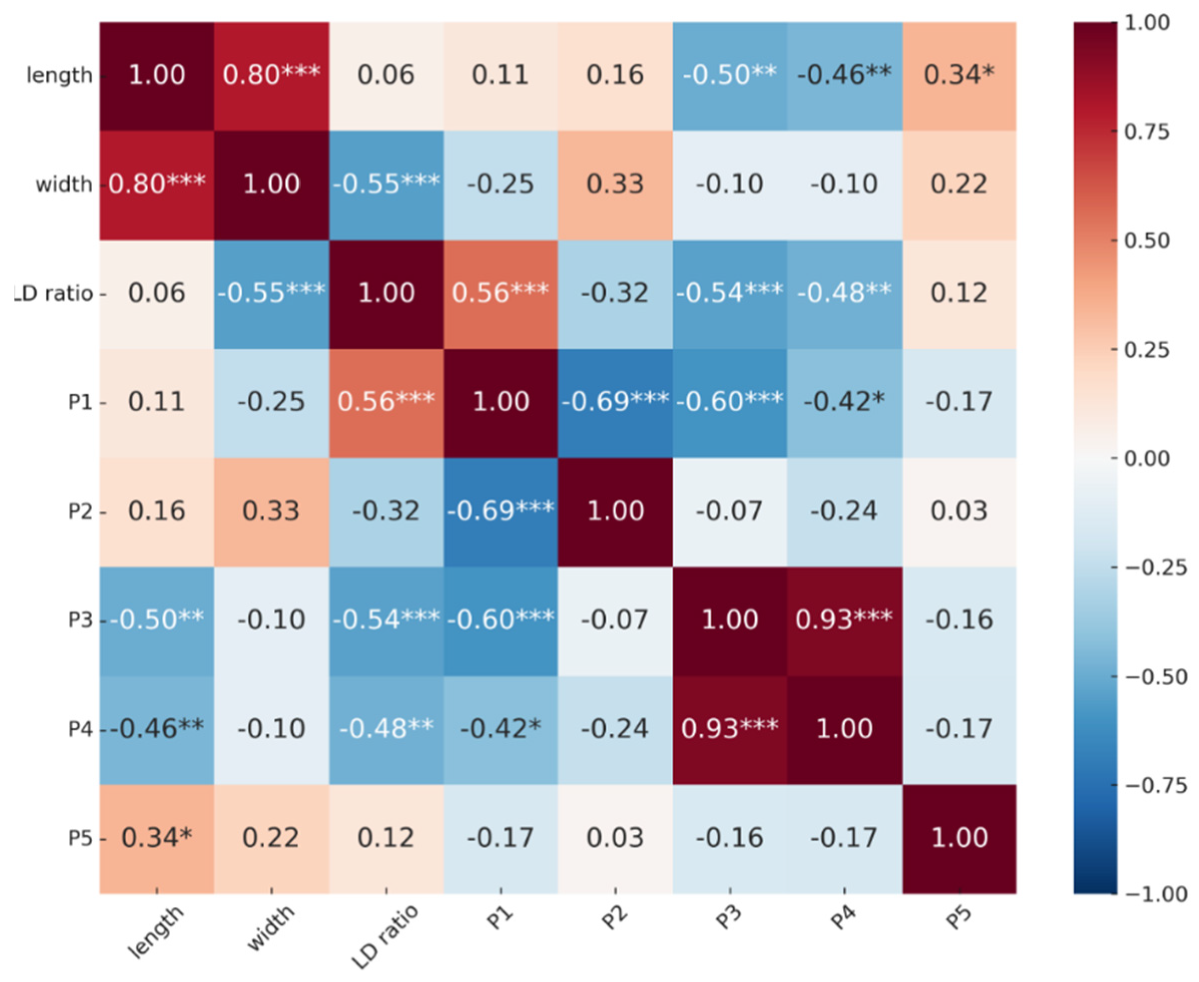 Horticulturae 11 01222 g008