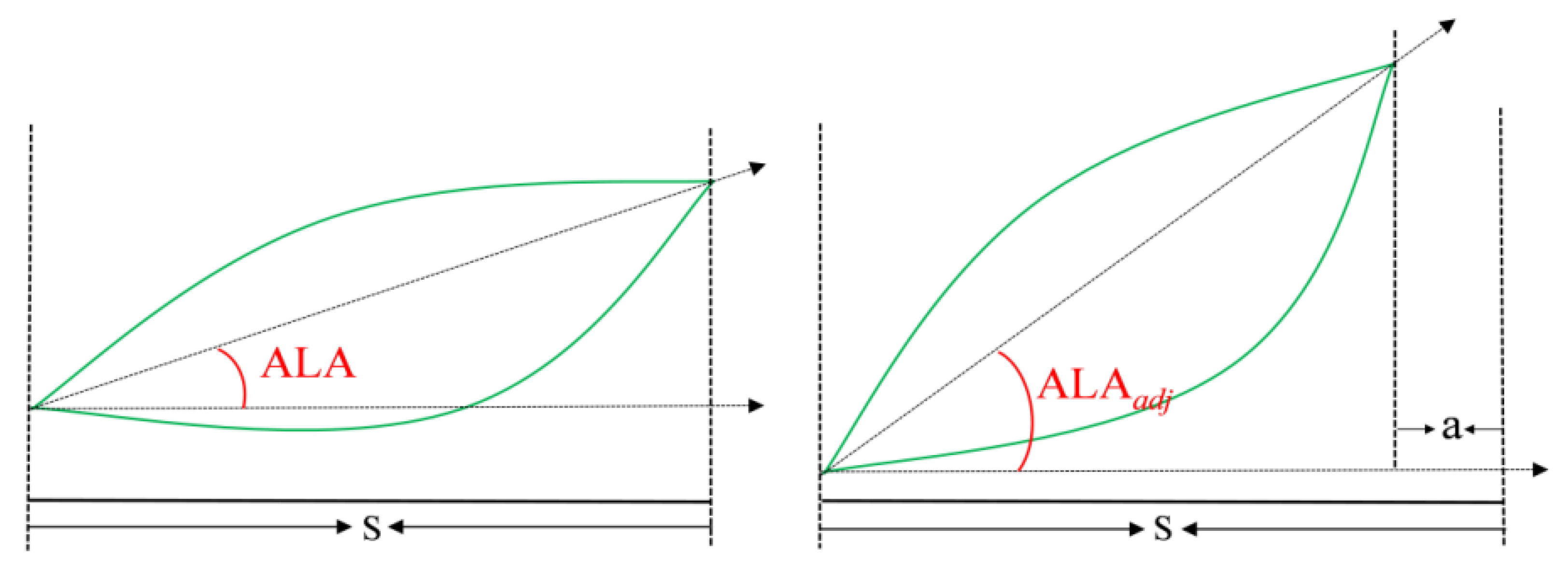 Horticulturae 11 01223 g003