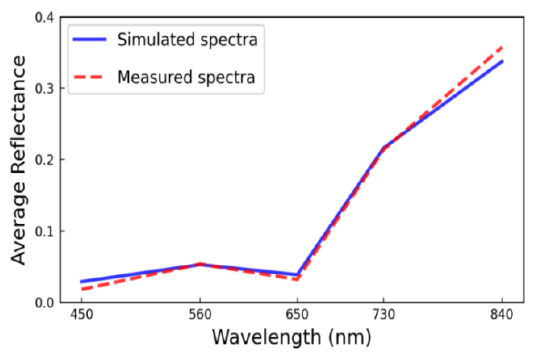 Horticulturae 11 01223 g005