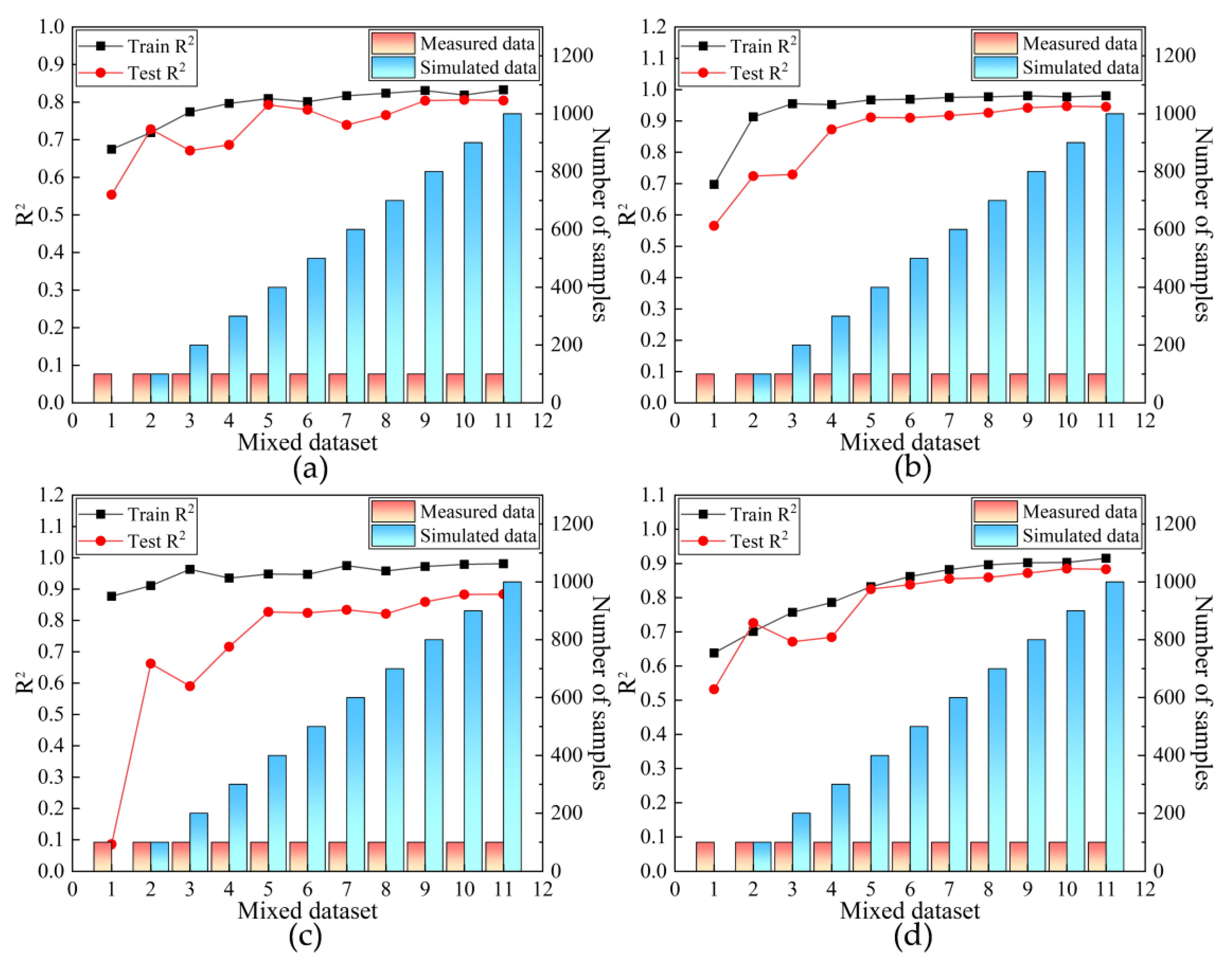 Horticulturae 11 01223 g006