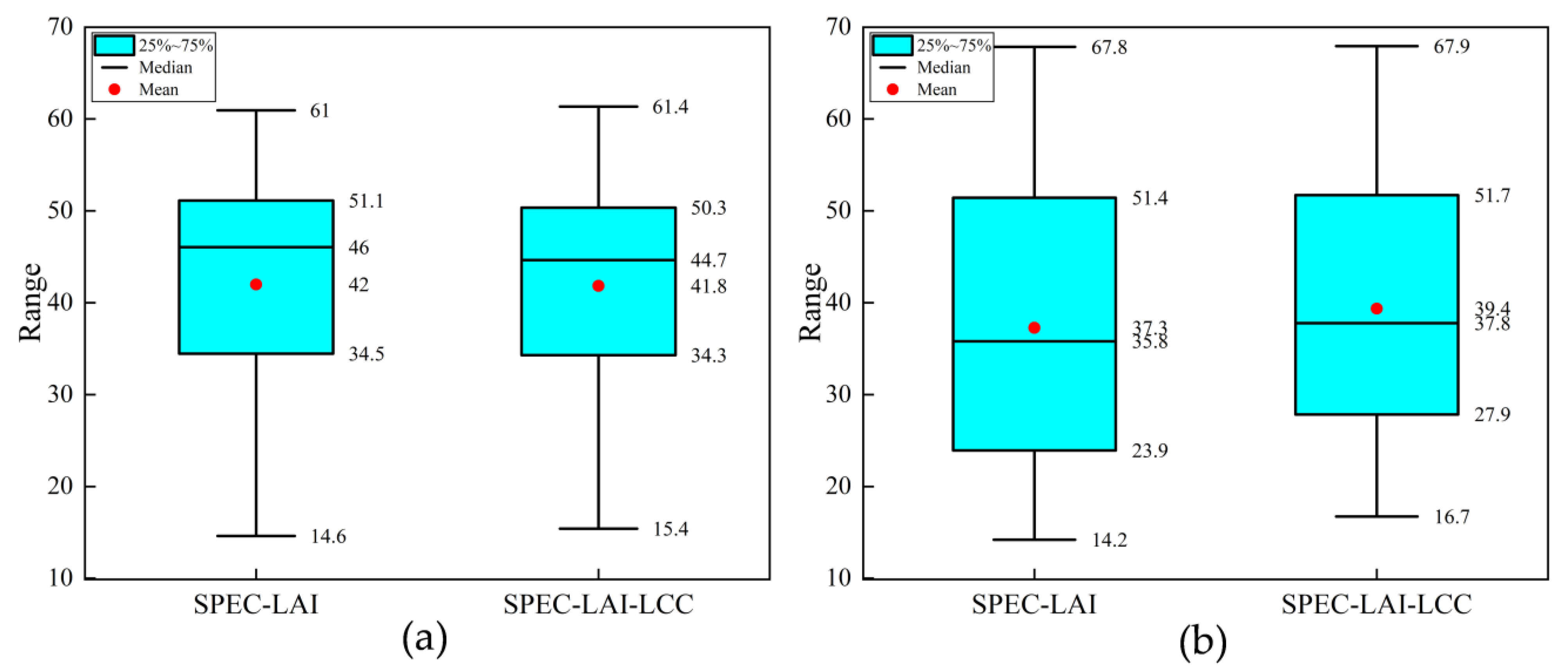 Horticulturae 11 01223 g007