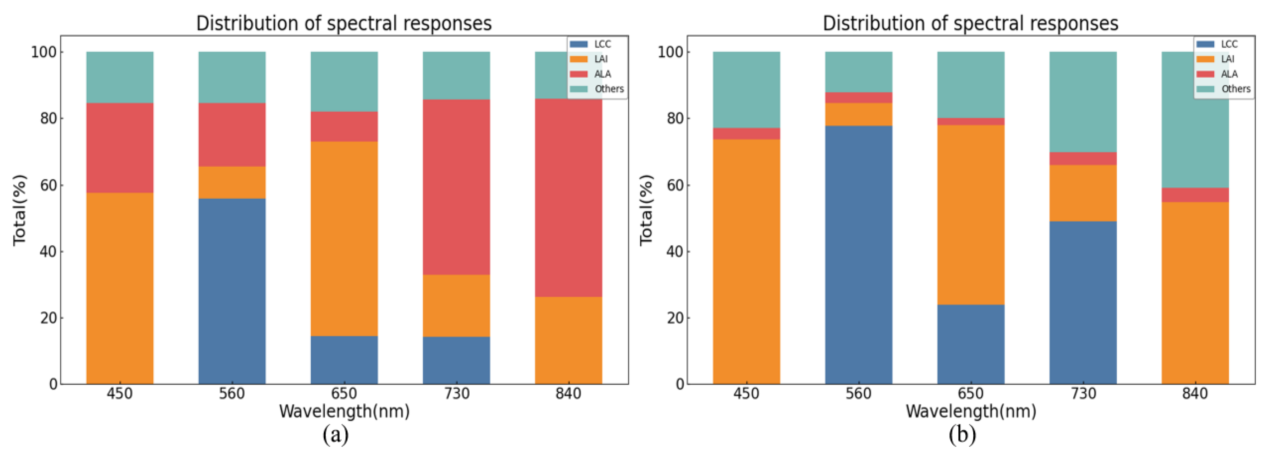 Horticulturae 11 01223 g008