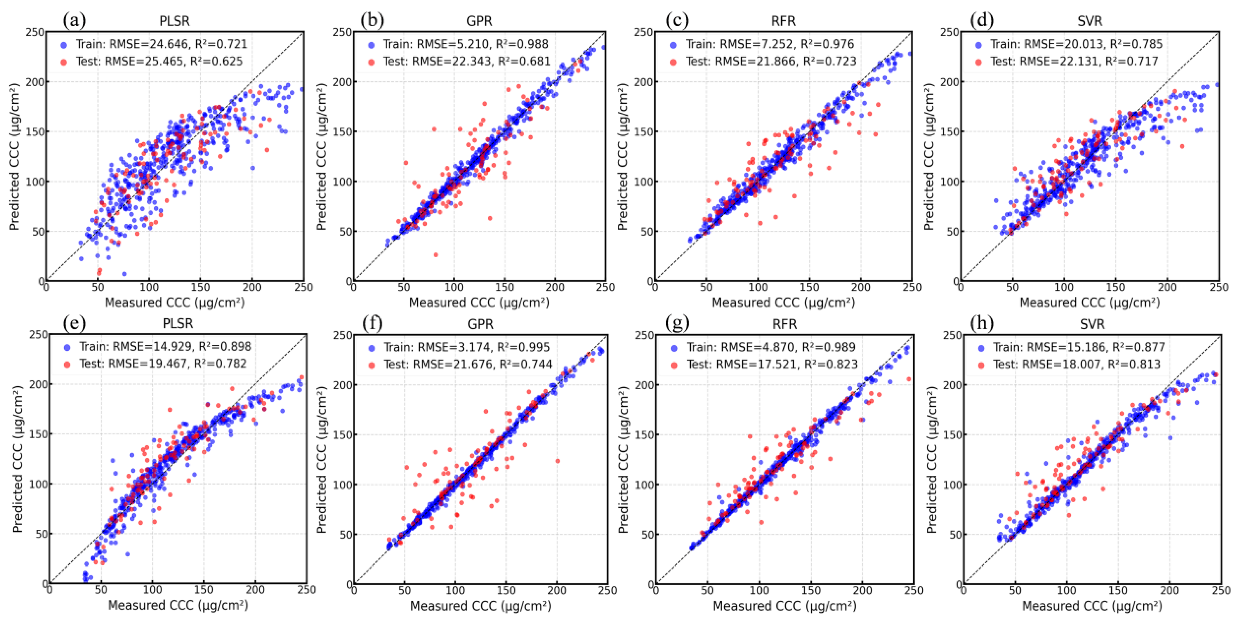 Horticulturae 11 01223 g009