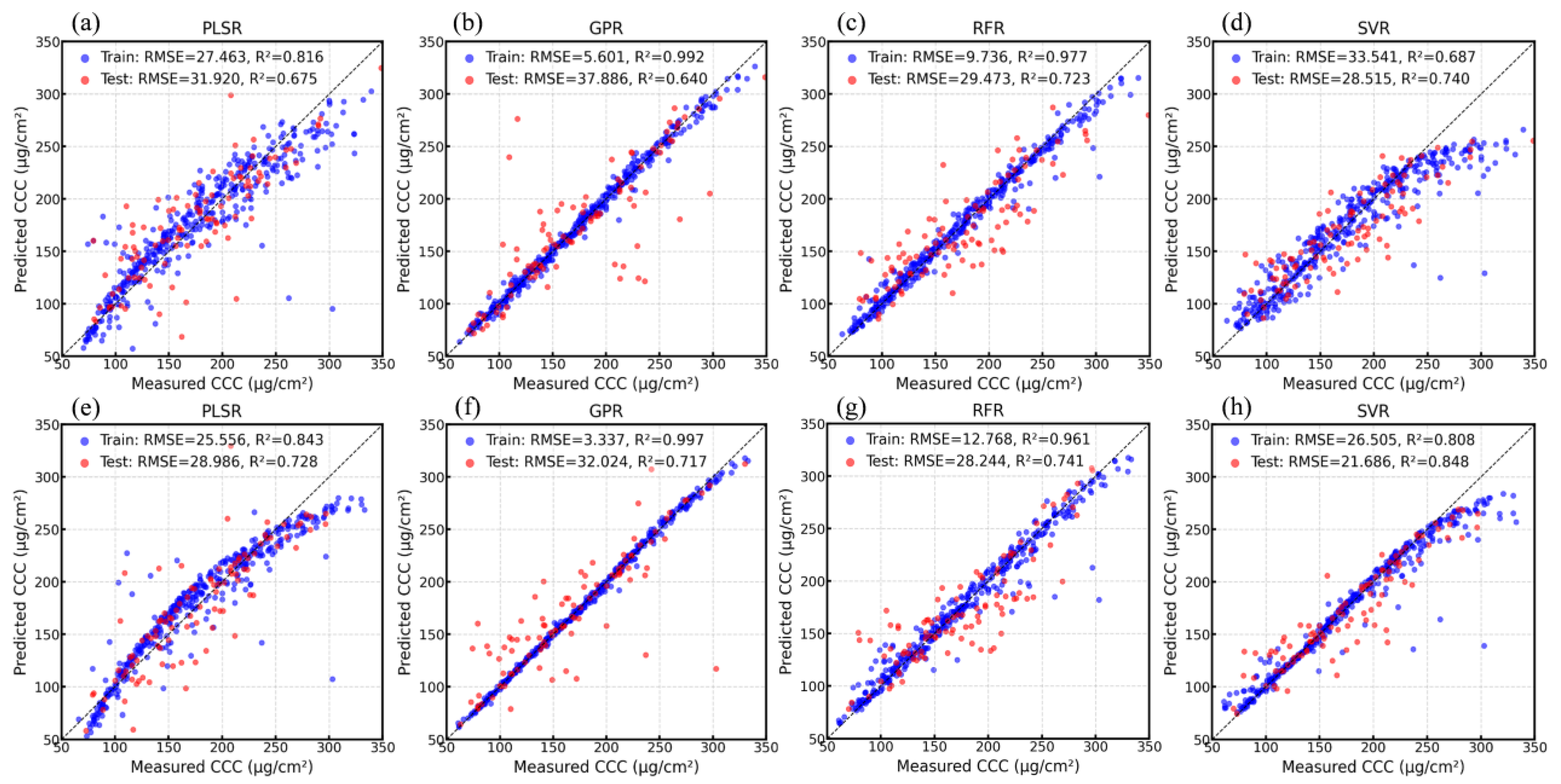 Horticulturae 11 01223 g010