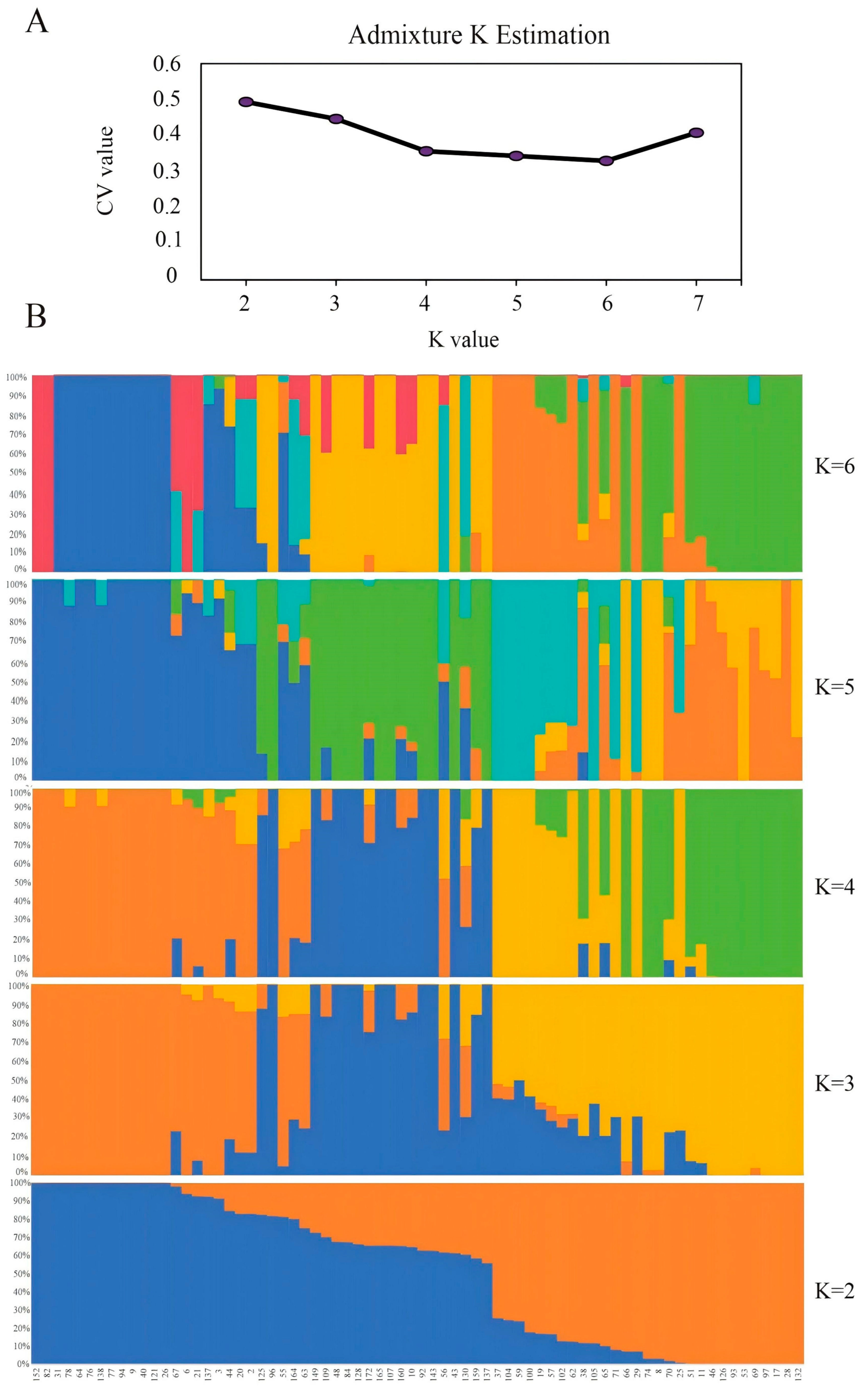 Horticulturae 11 01224 g003
