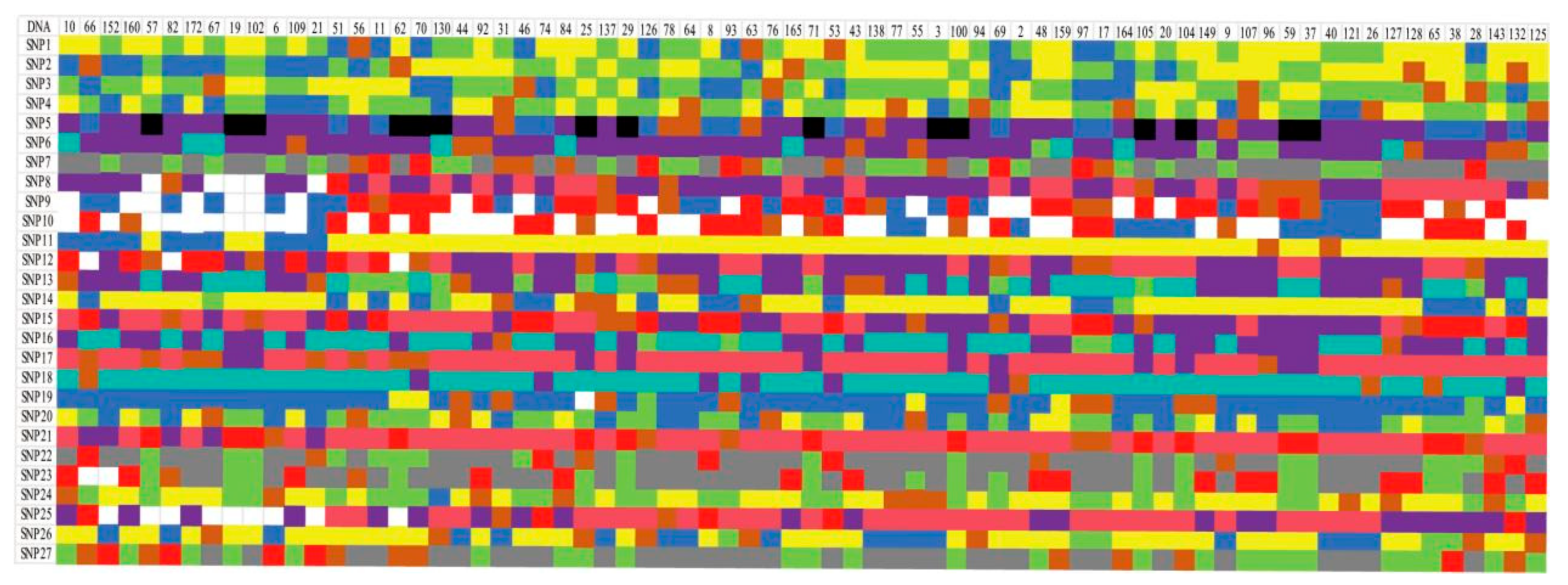 Horticulturae 11 01224 g005