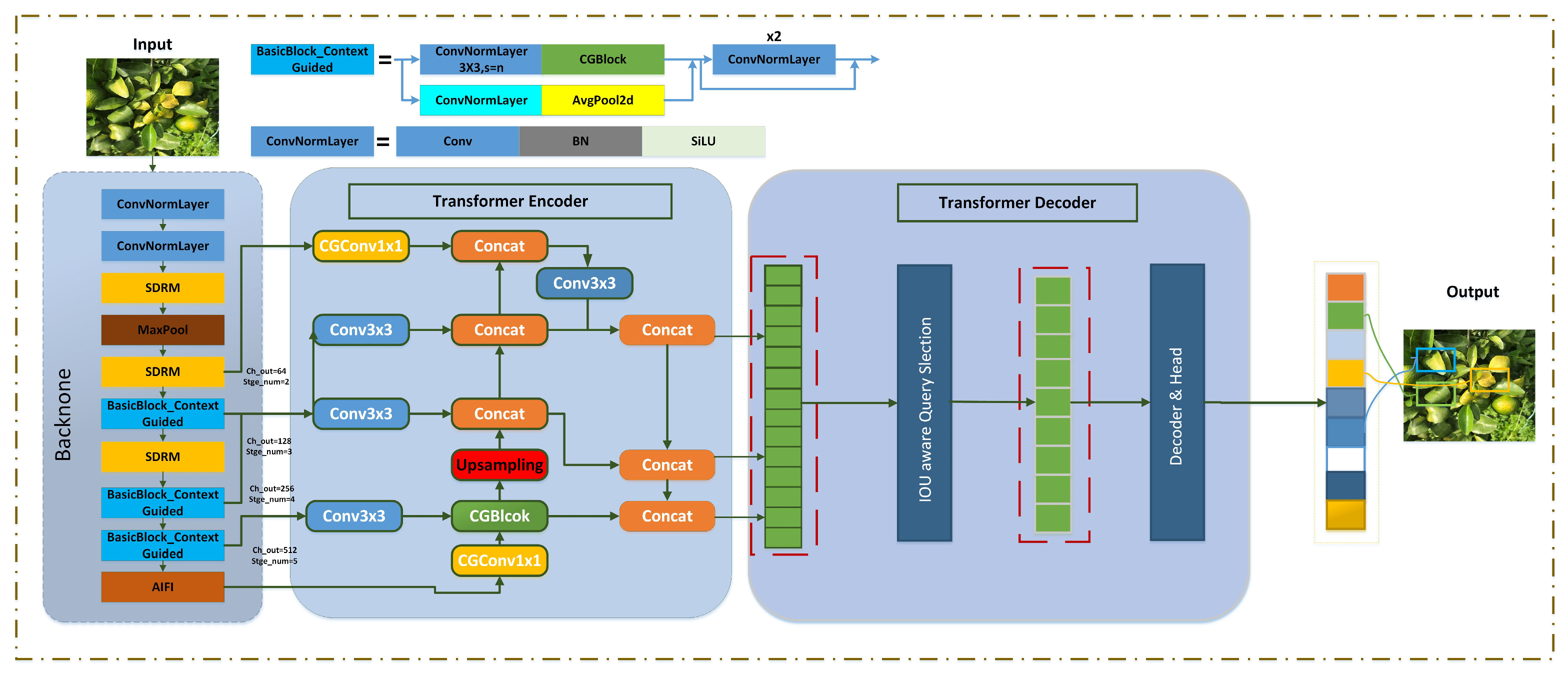 Horticulturae 11 01225 g004