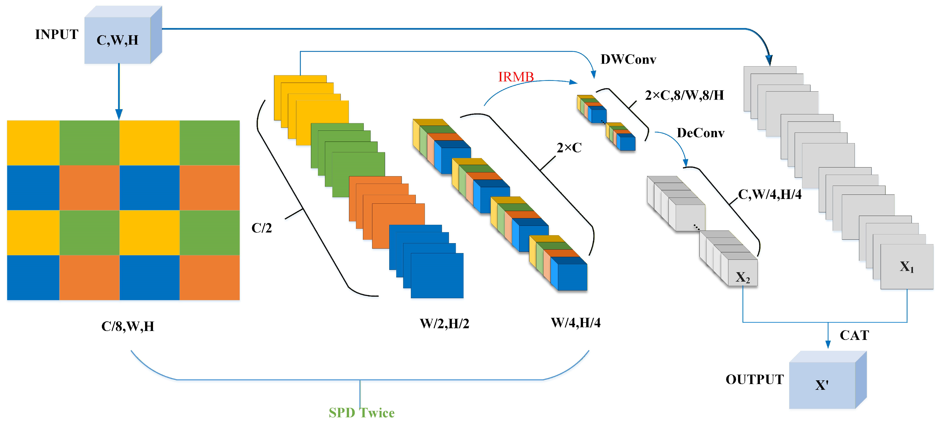 Horticulturae 11 01225 g007