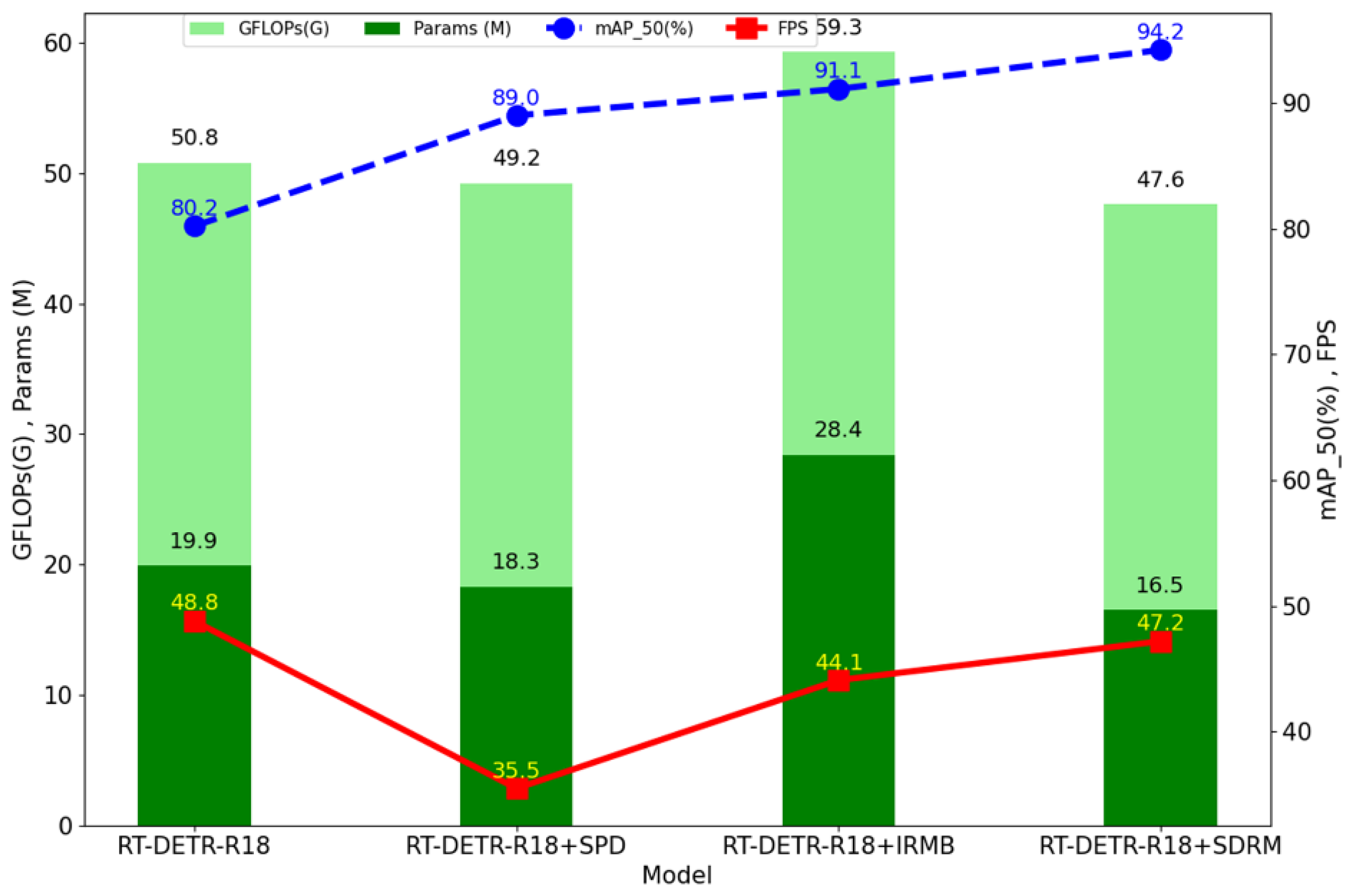 Horticulturae 11 01225 g009