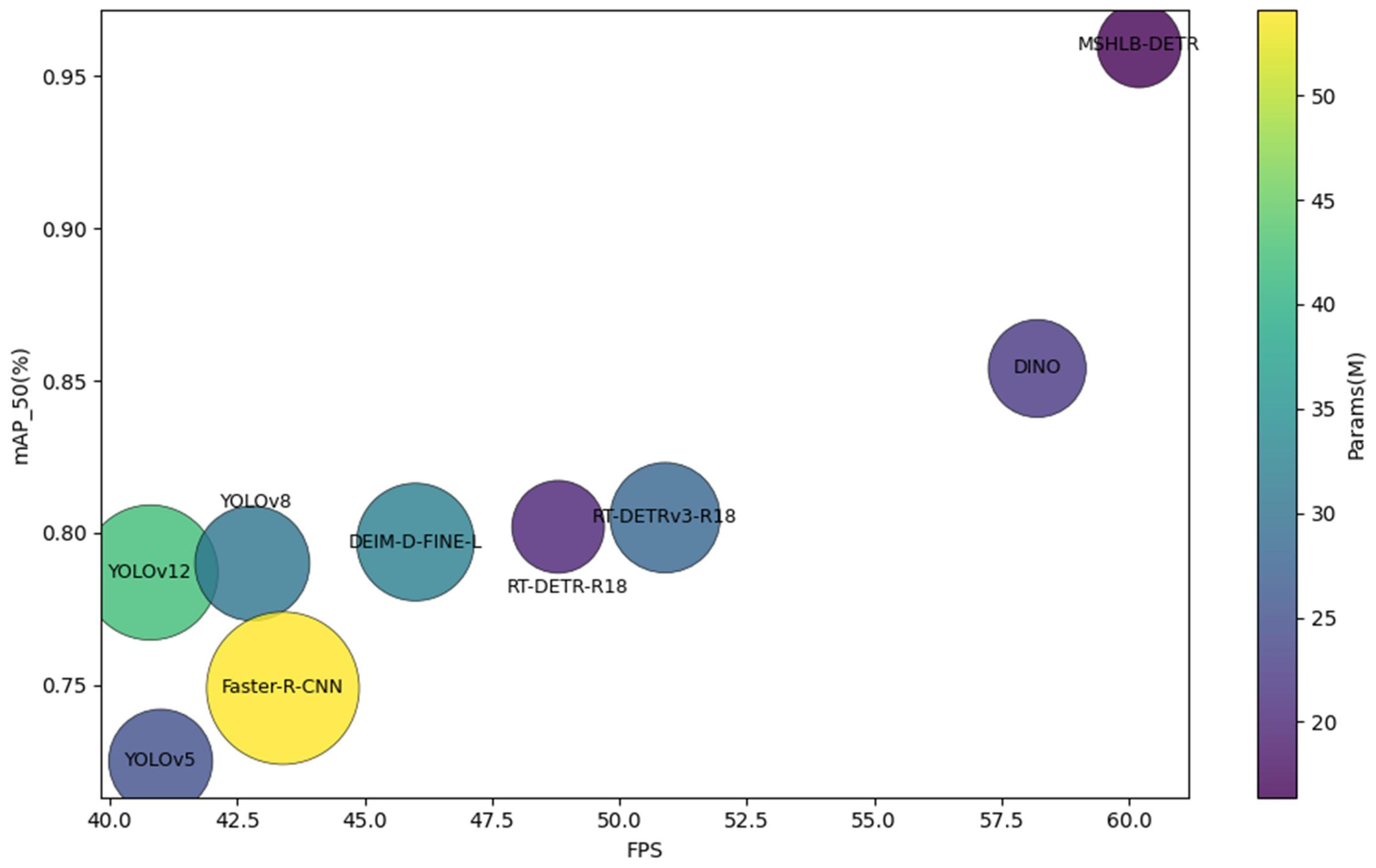 Horticulturae 11 01225 g011