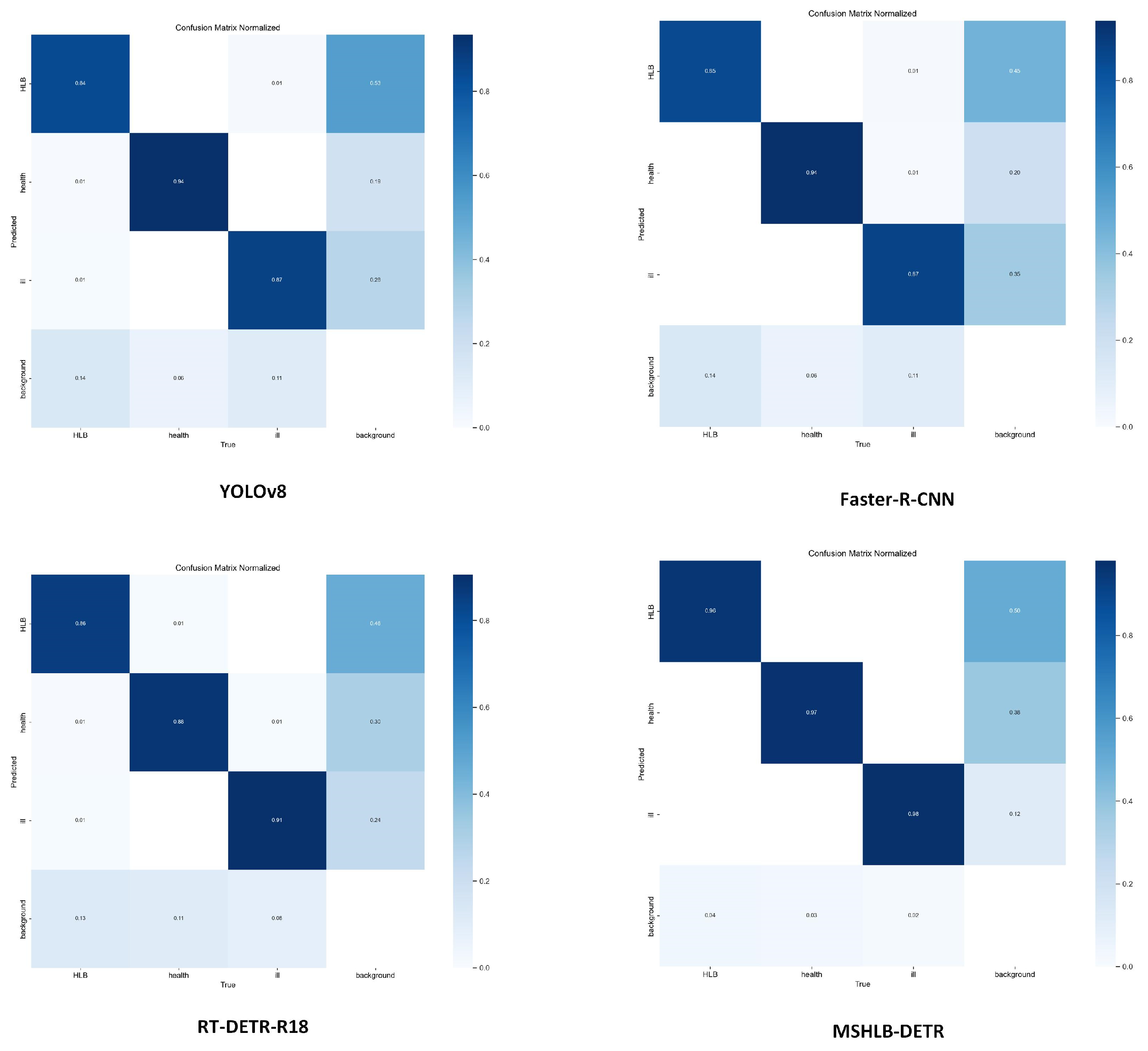 Horticulturae 11 01225 g014