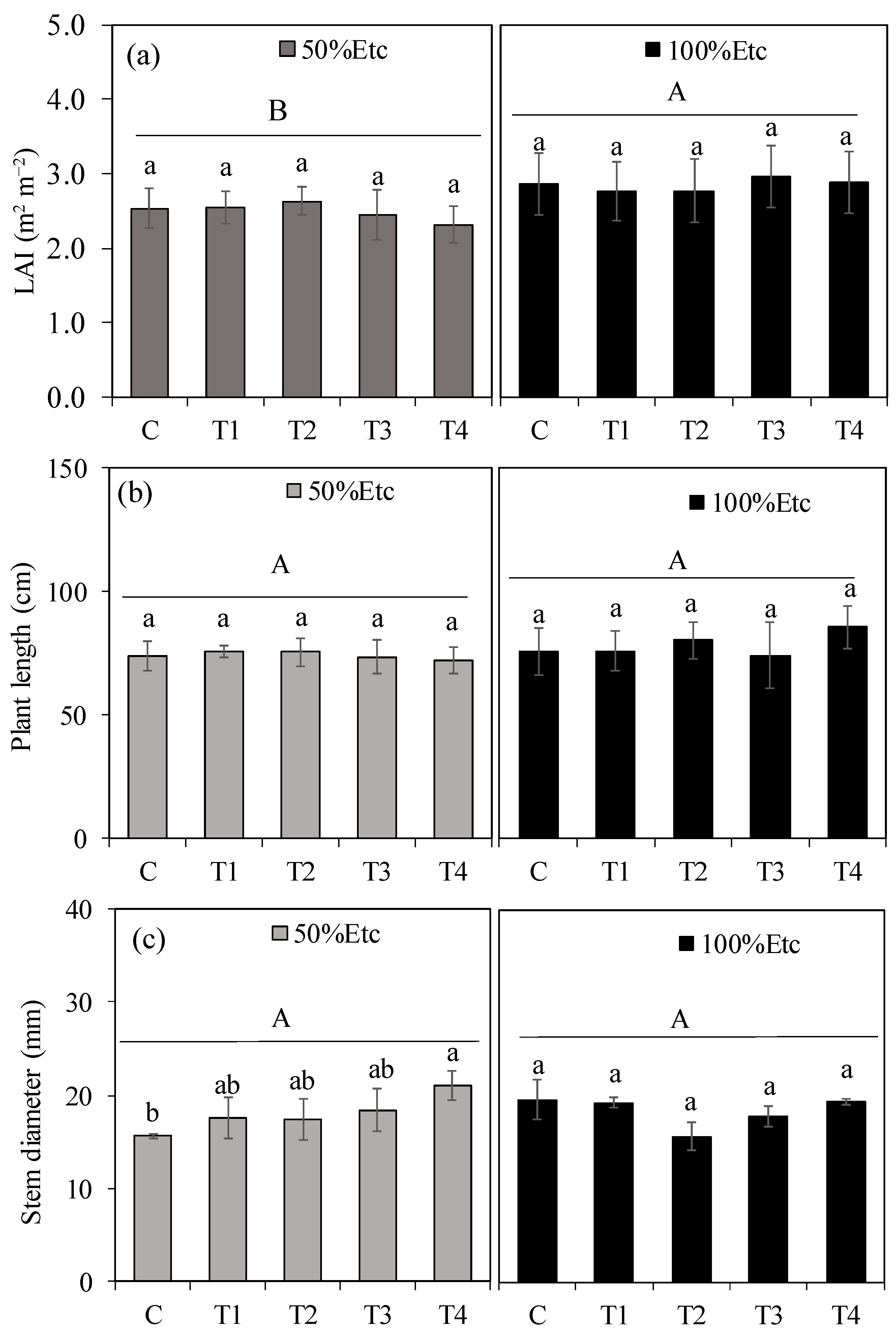 Horticulturae 11 01228 g002