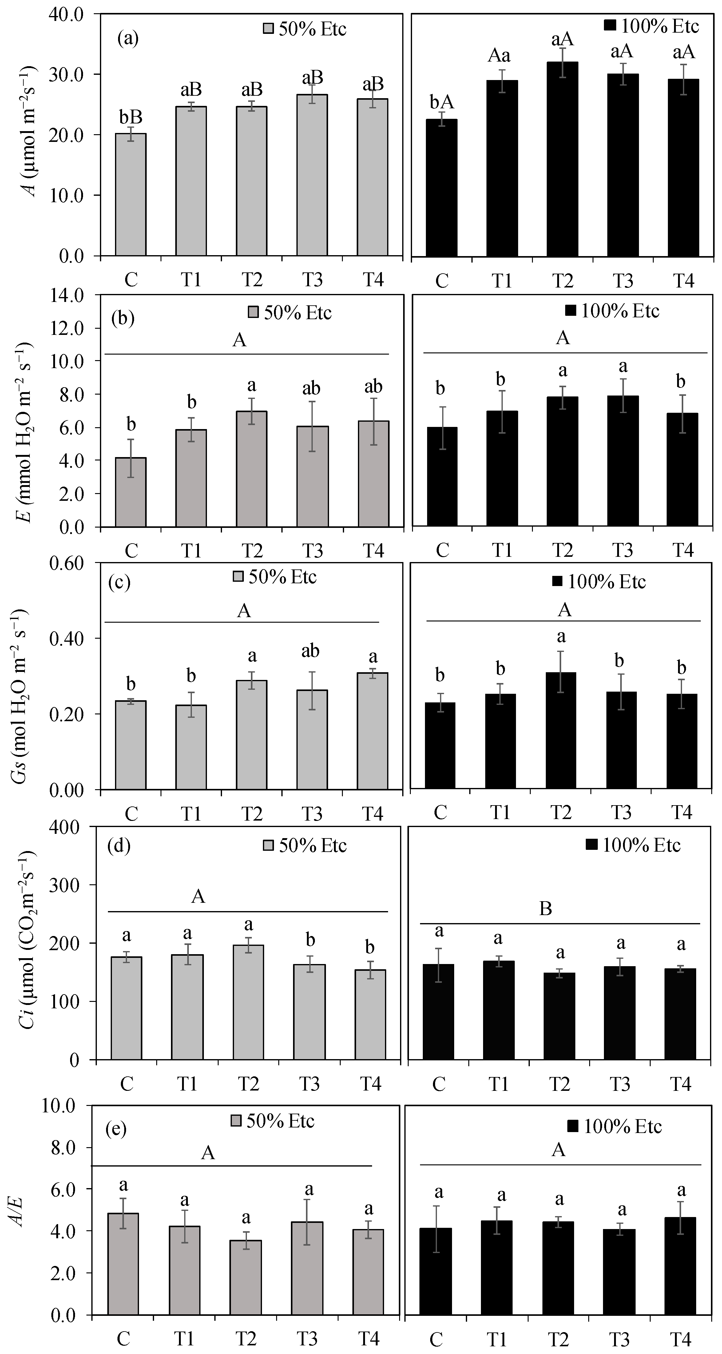Horticulturae 11 01228 g003