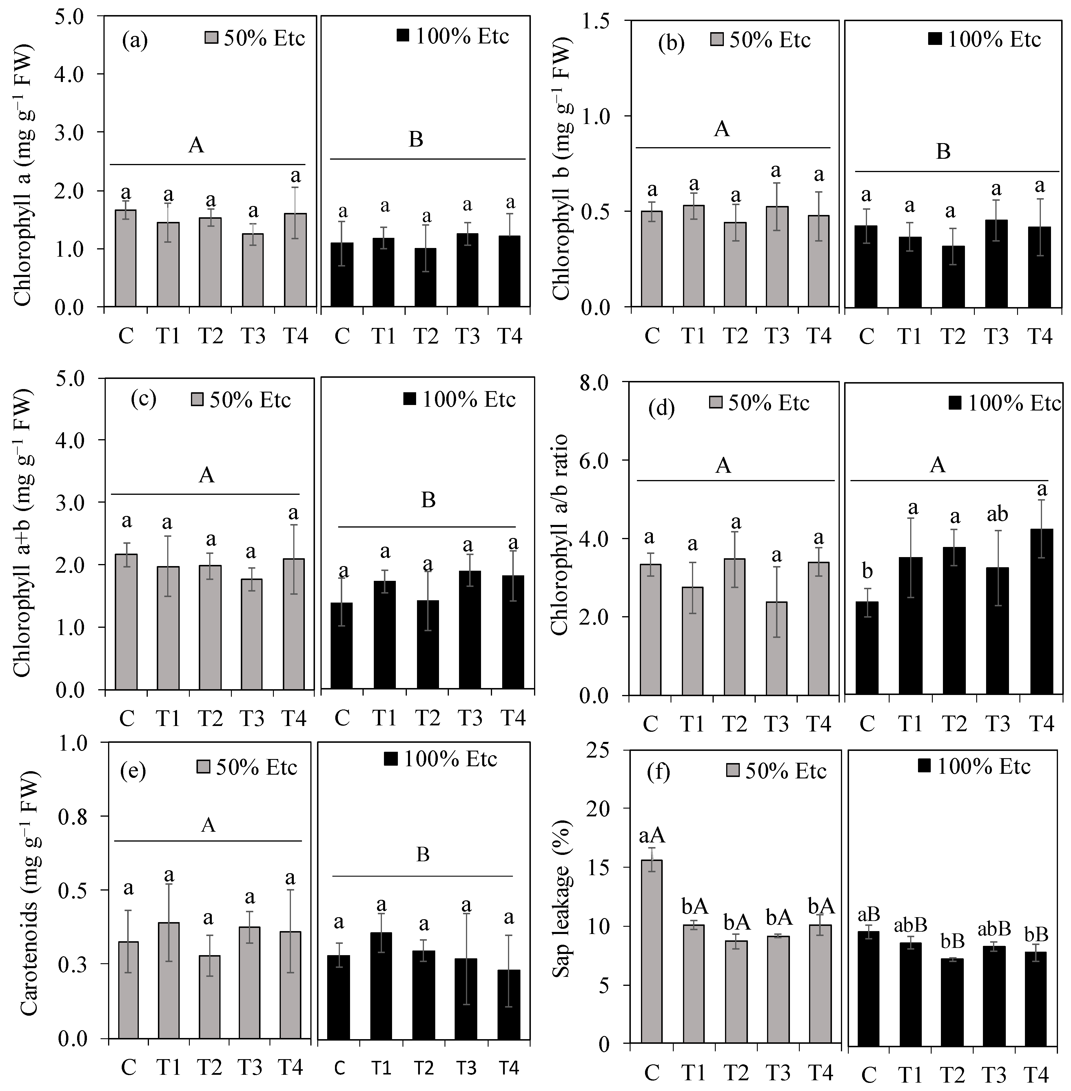 Horticulturae 11 01228 g004