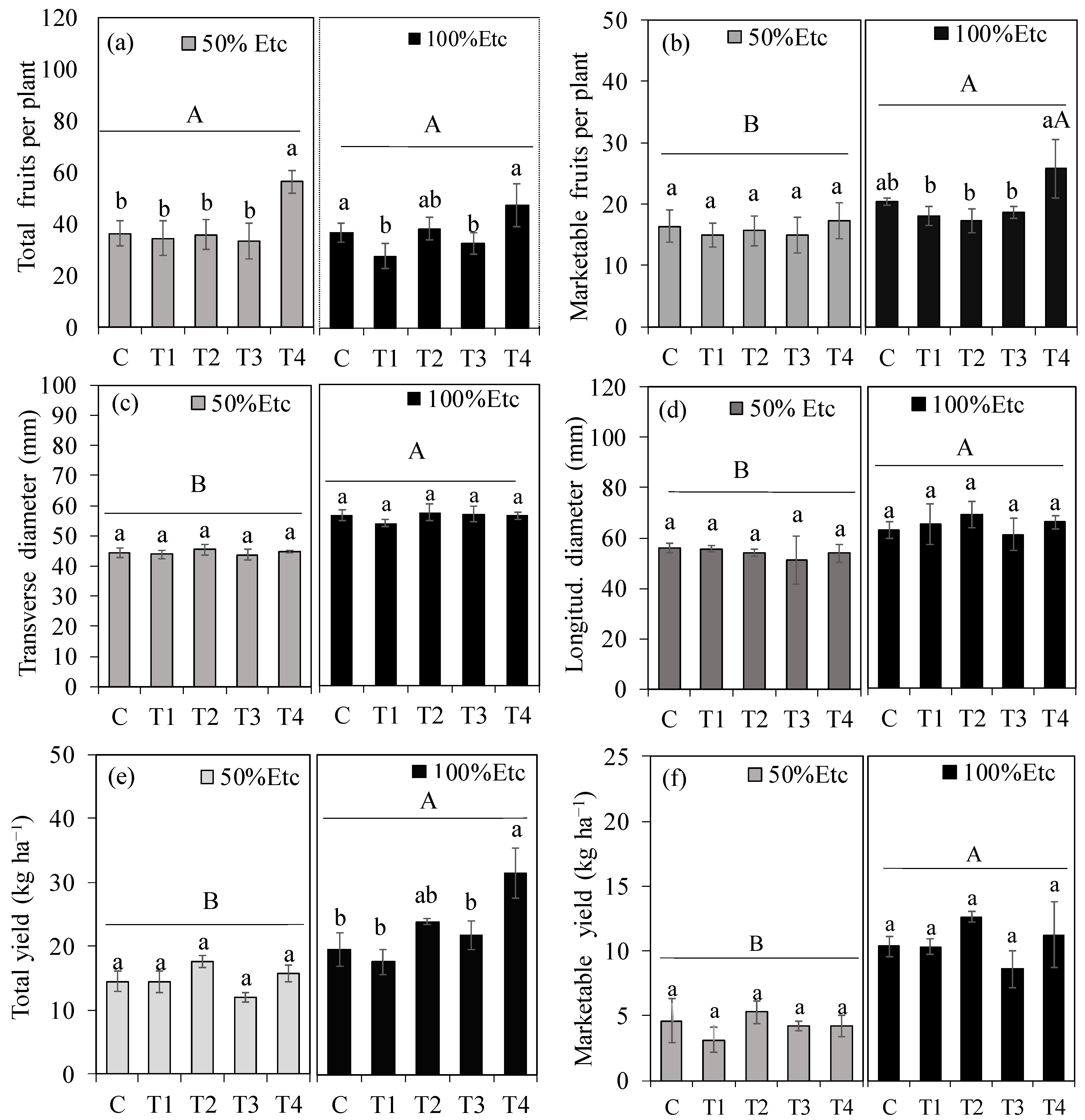 Horticulturae 11 01228 g005
