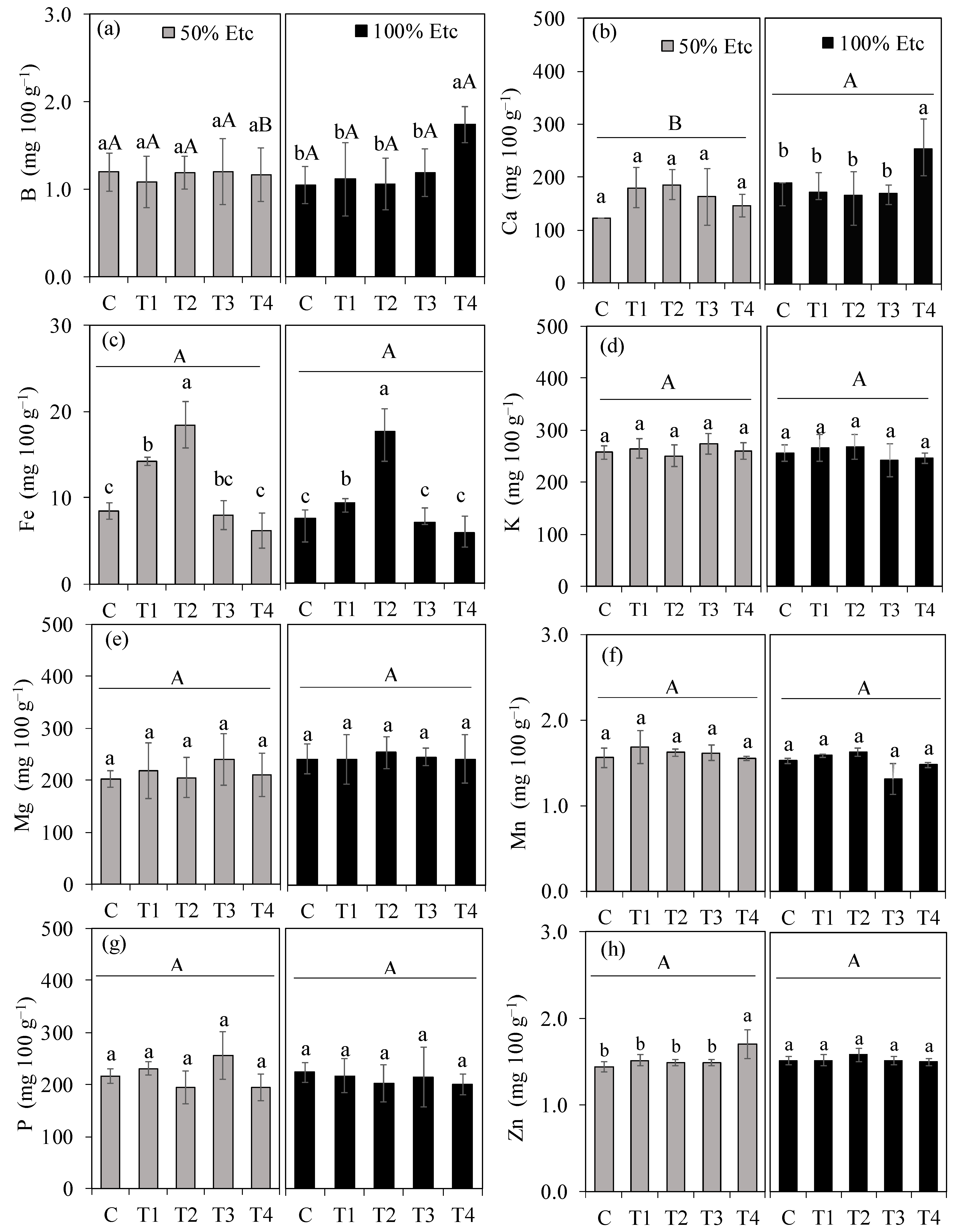 Horticulturae 11 01228 g006