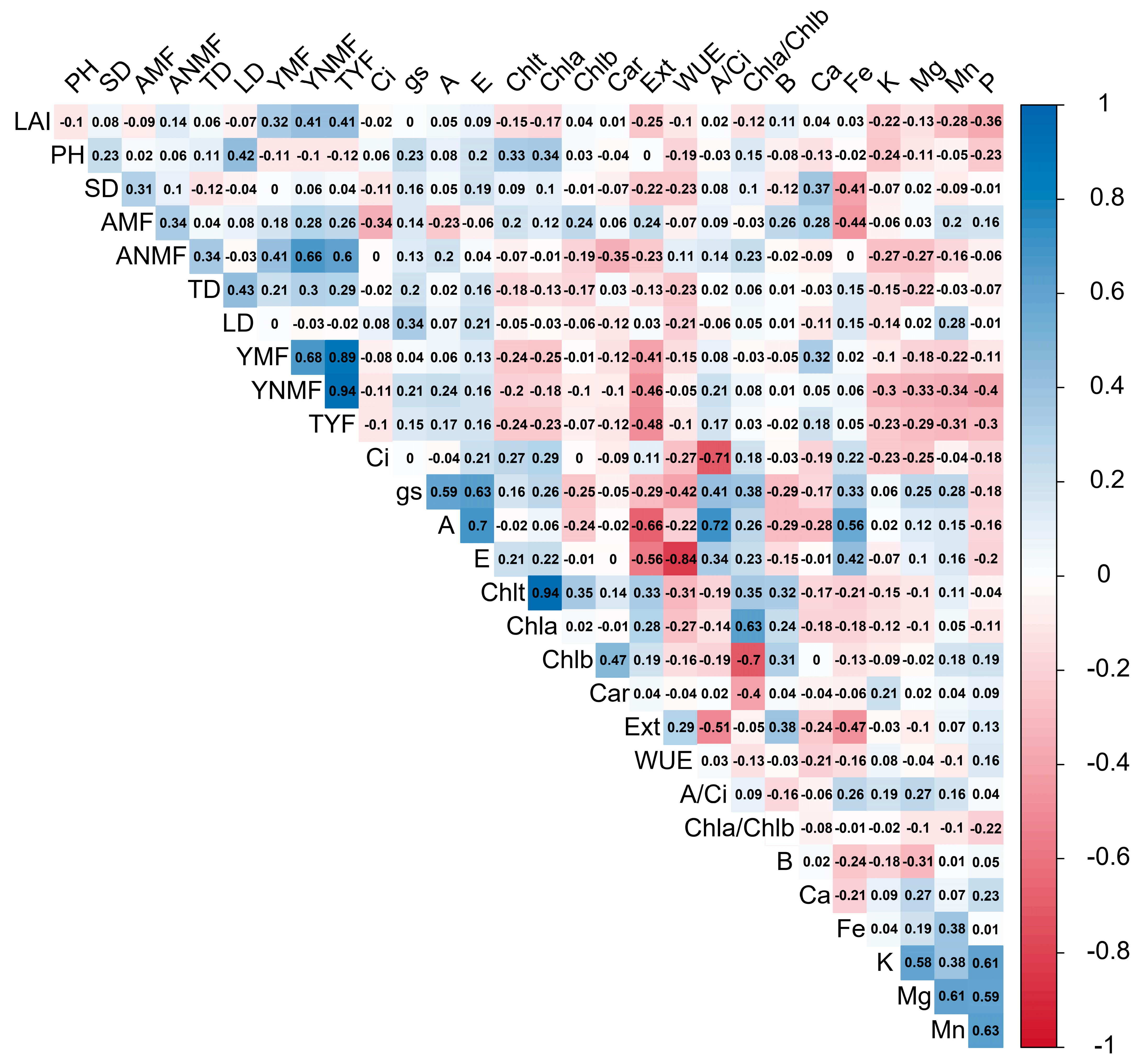 Horticulturae 11 01228 g008