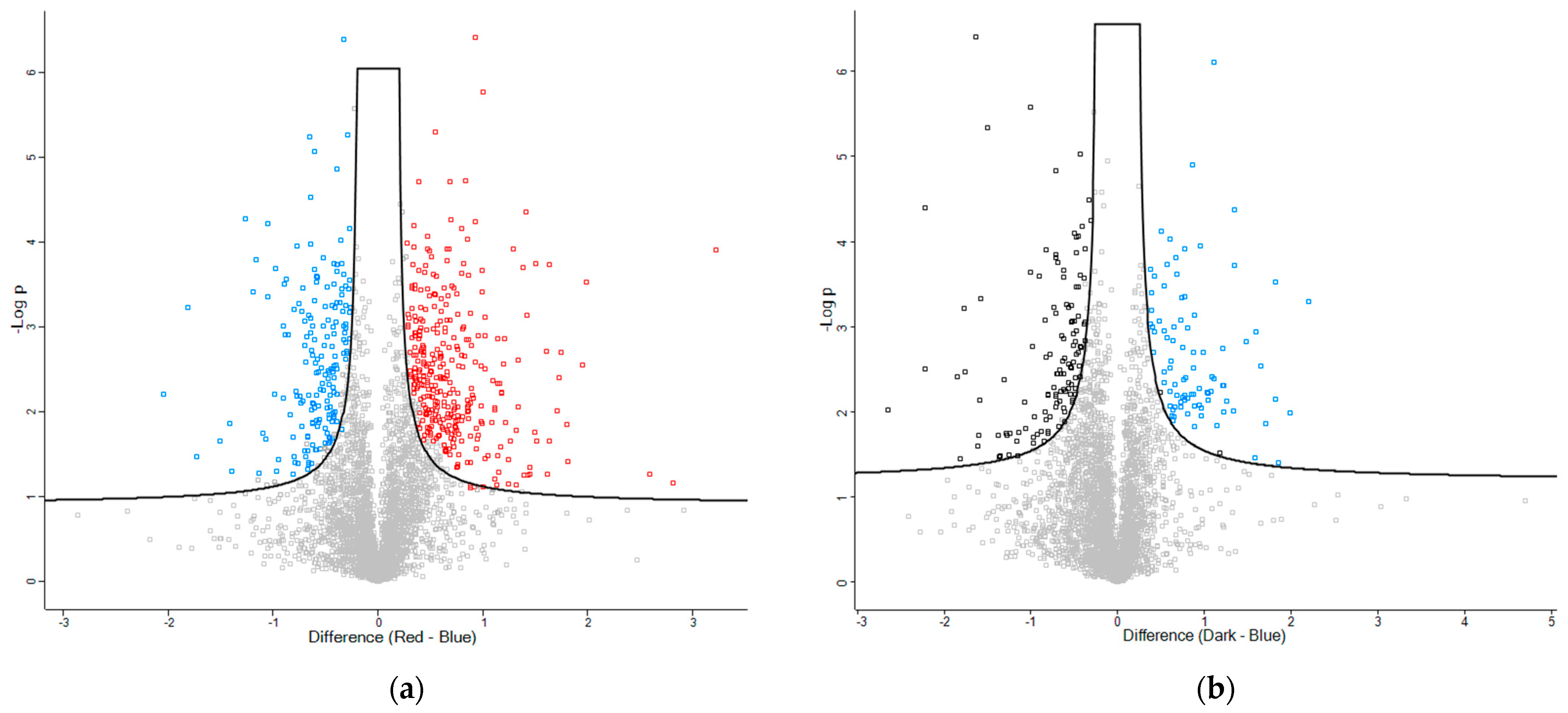 Horticulturae 11 01234 g002