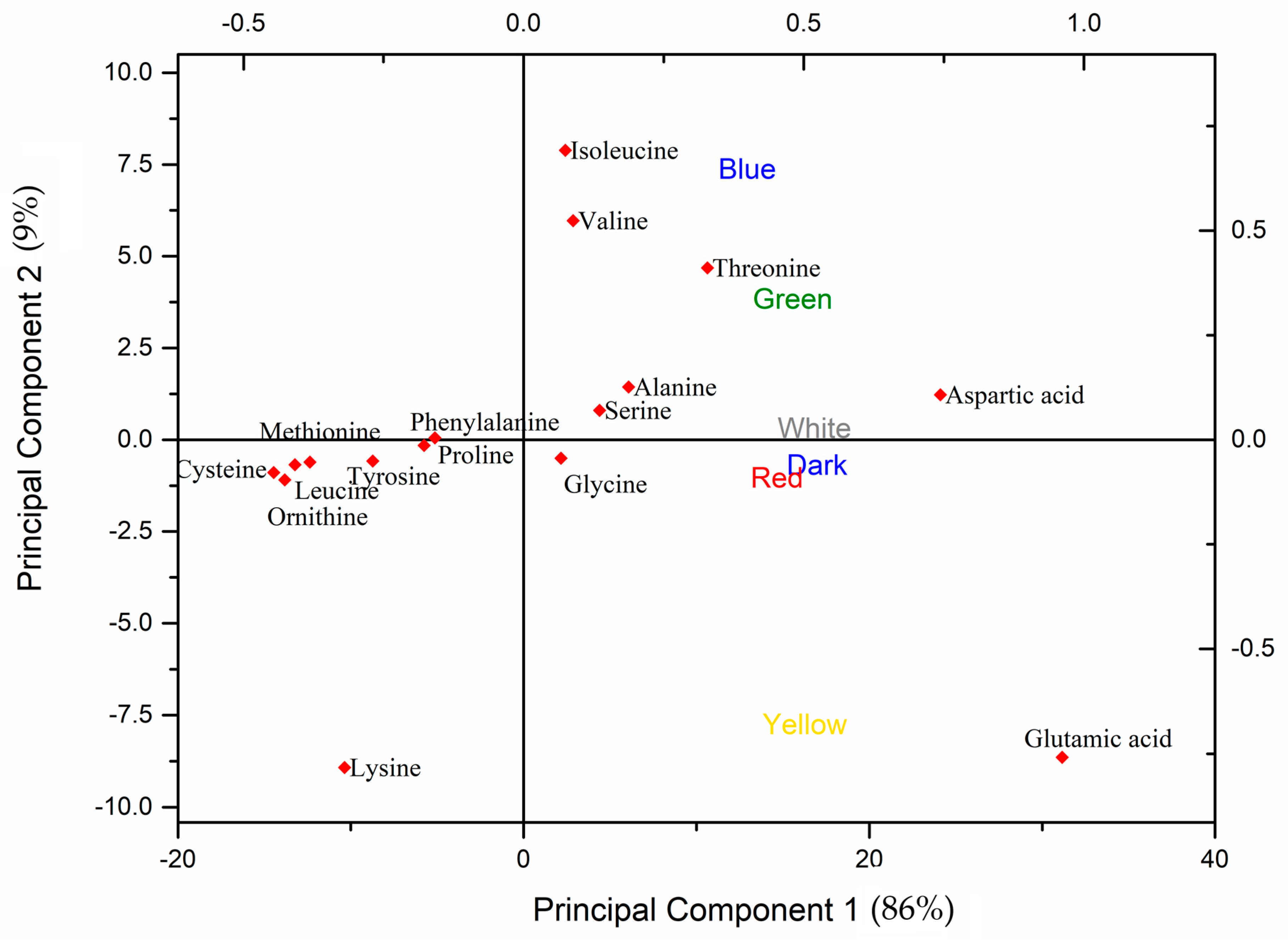 Horticulturae 11 01234 g004