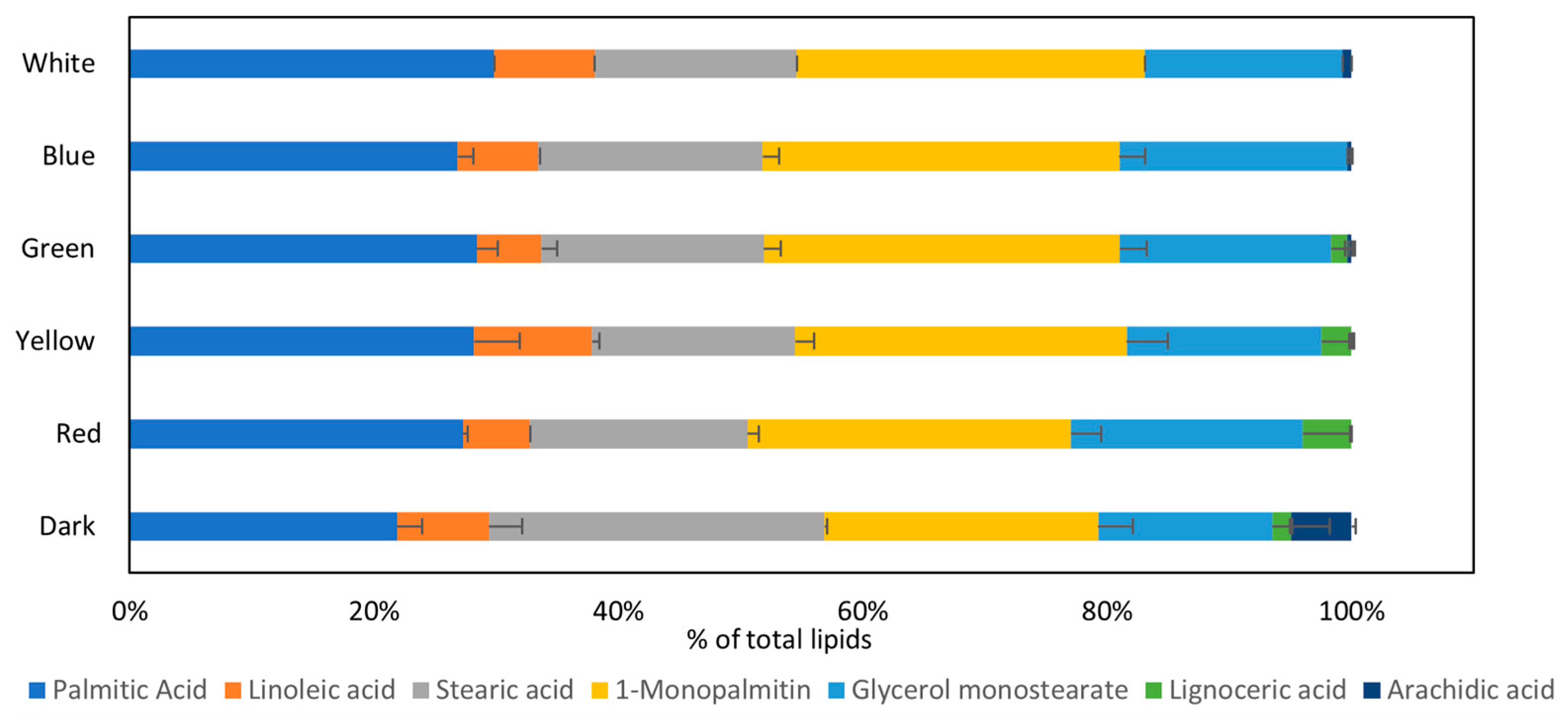 Horticulturae 11 01234 g006