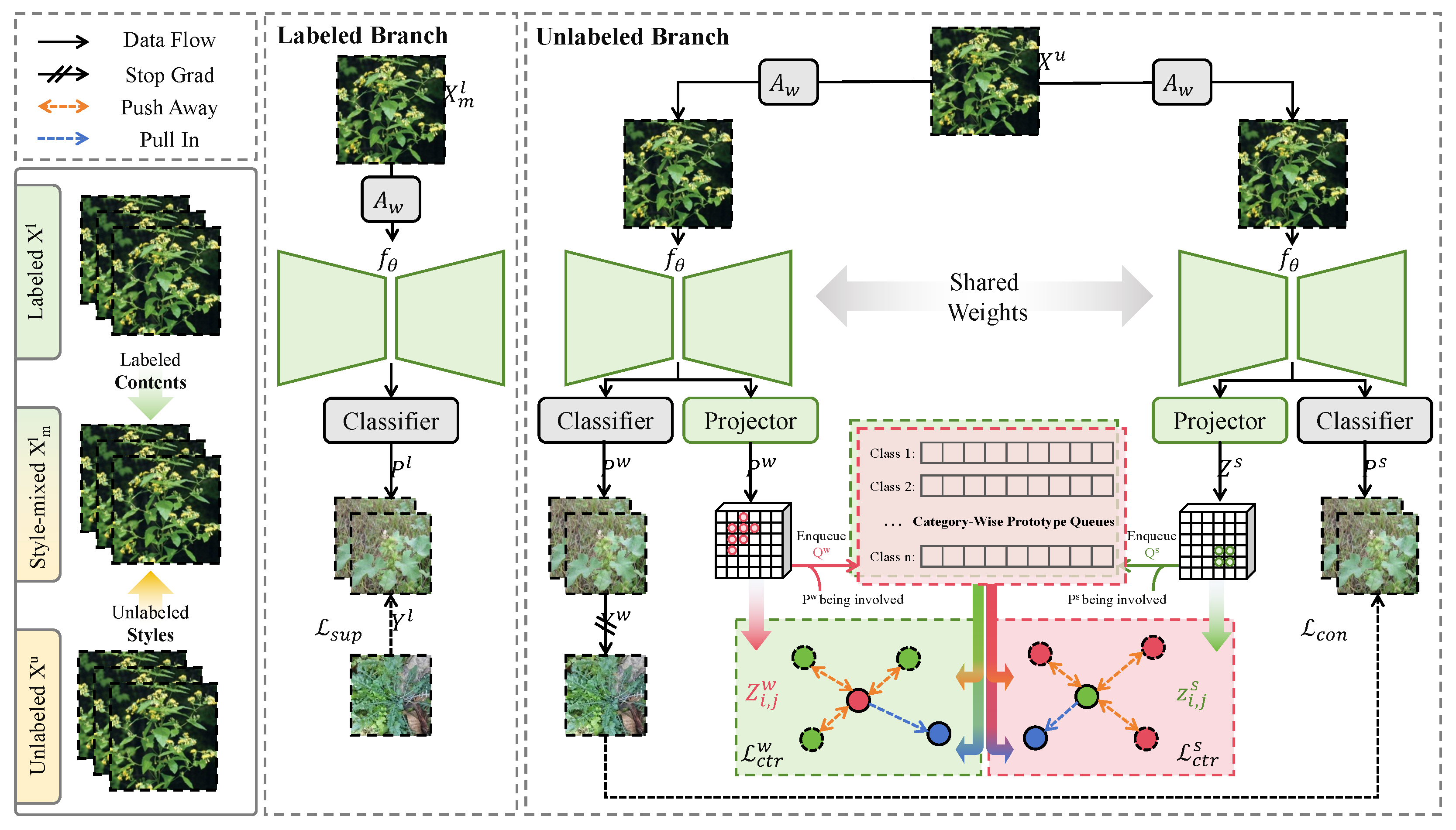 Horticulturae 11 01236 g003 Horticulturae 11 01236 g003