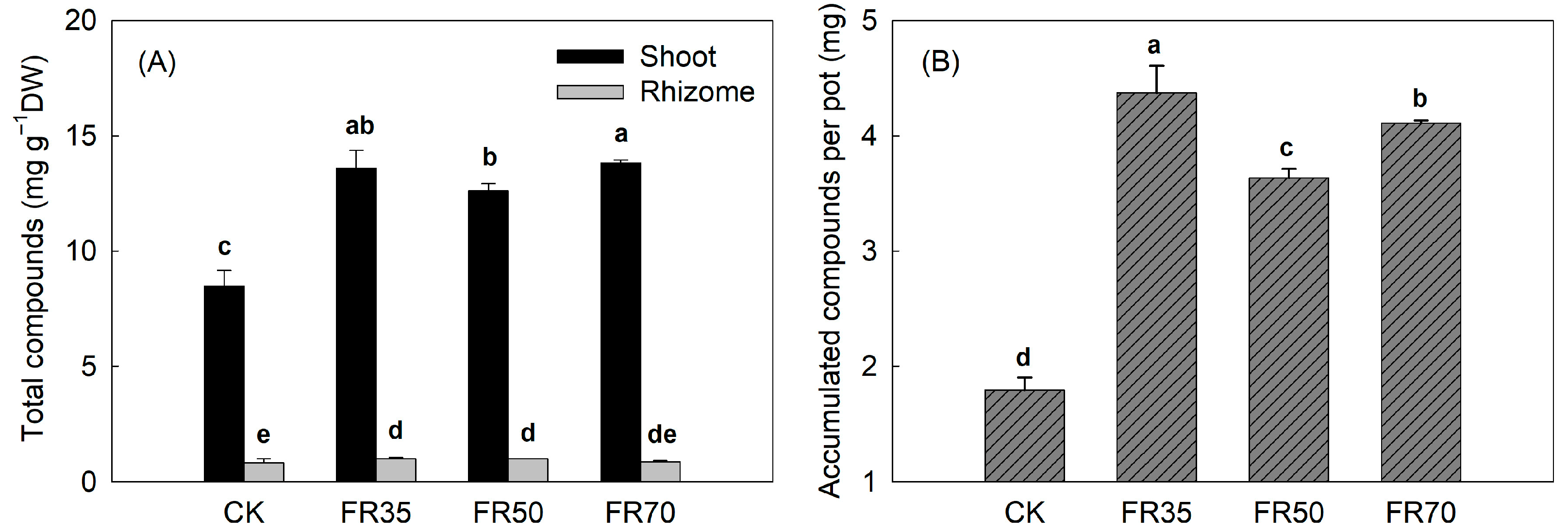 Horticulturae 11 01237 g003
