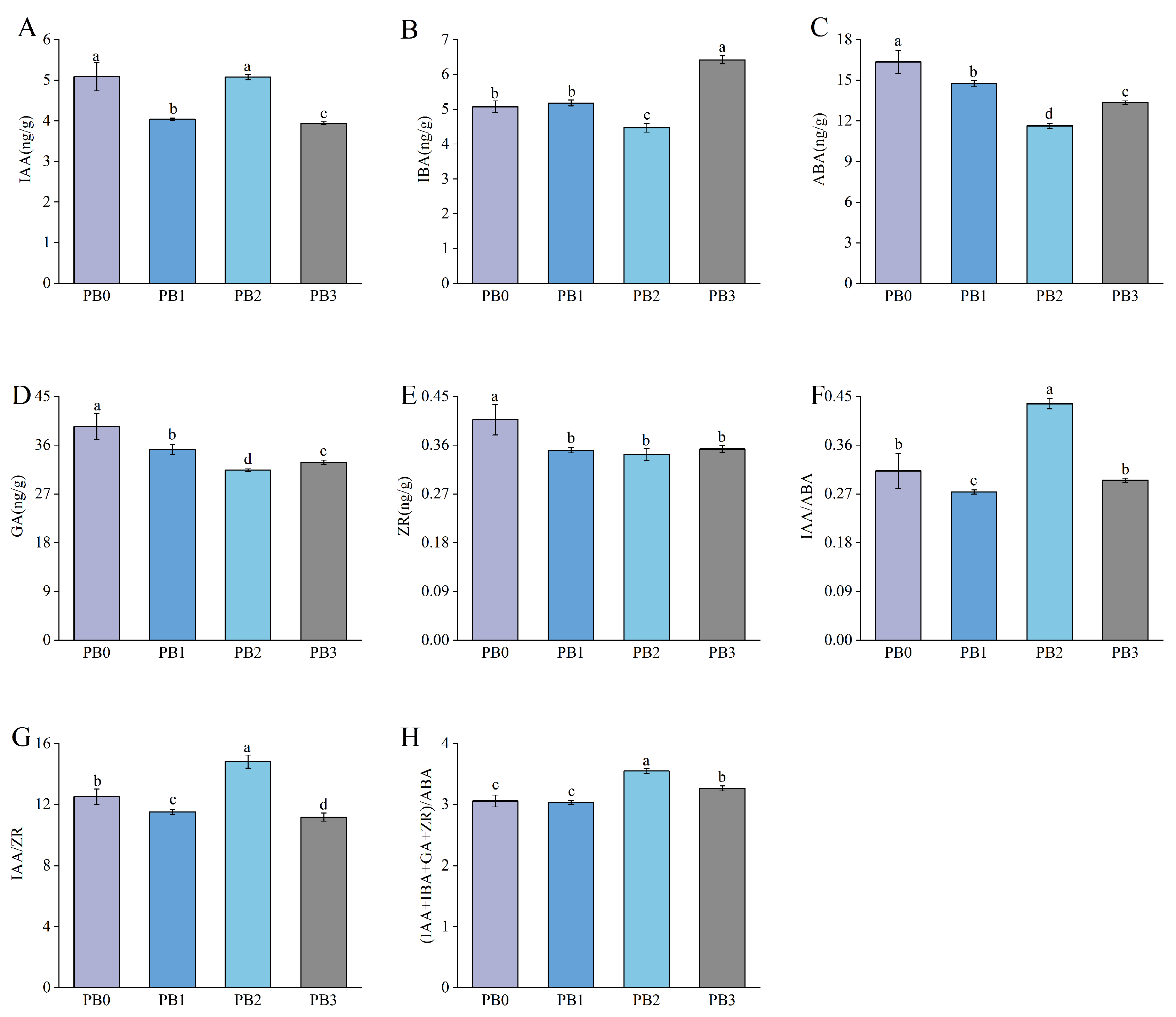Horticulturae 11 01238 g003