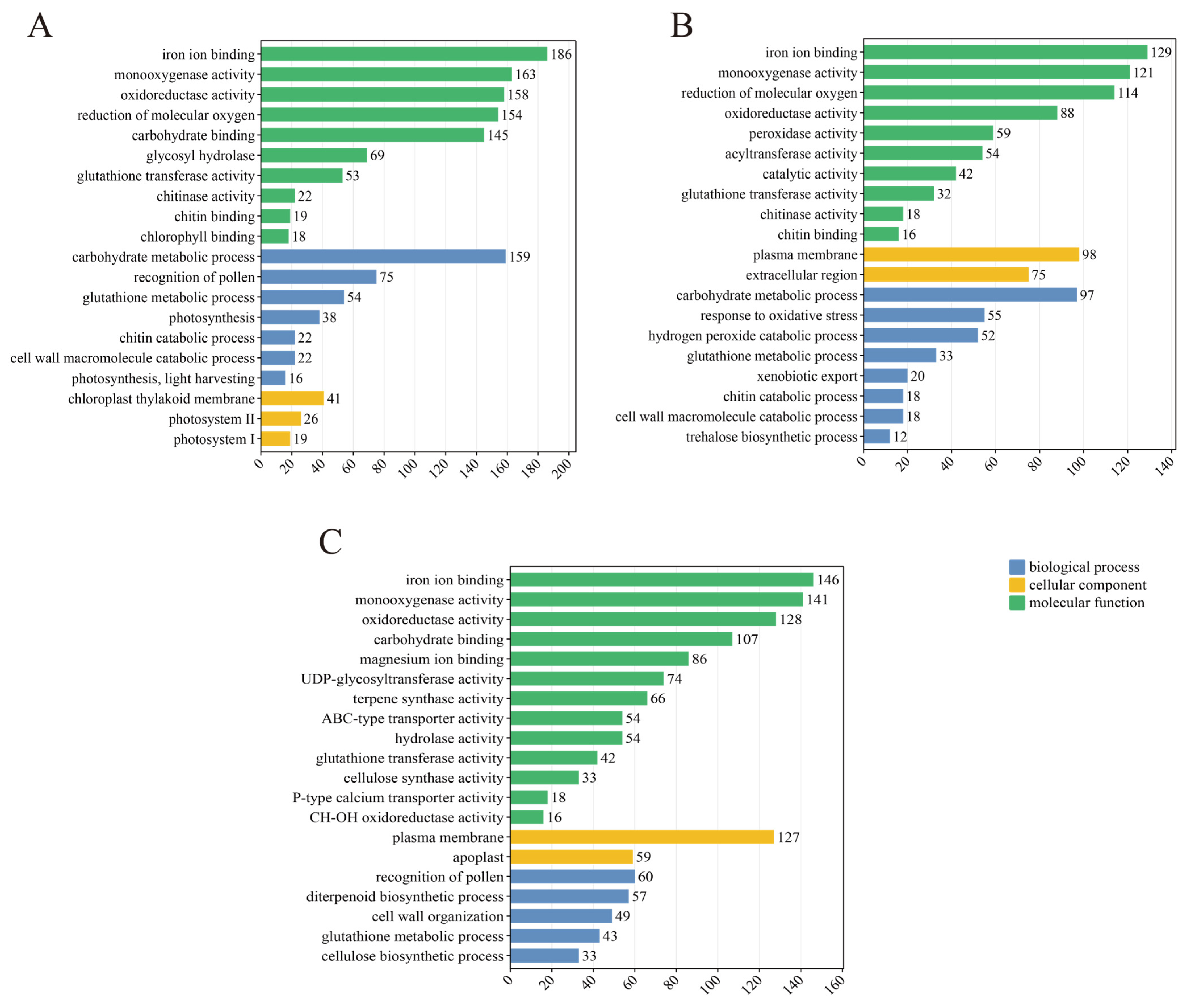 Horticulturae 11 01238 g005