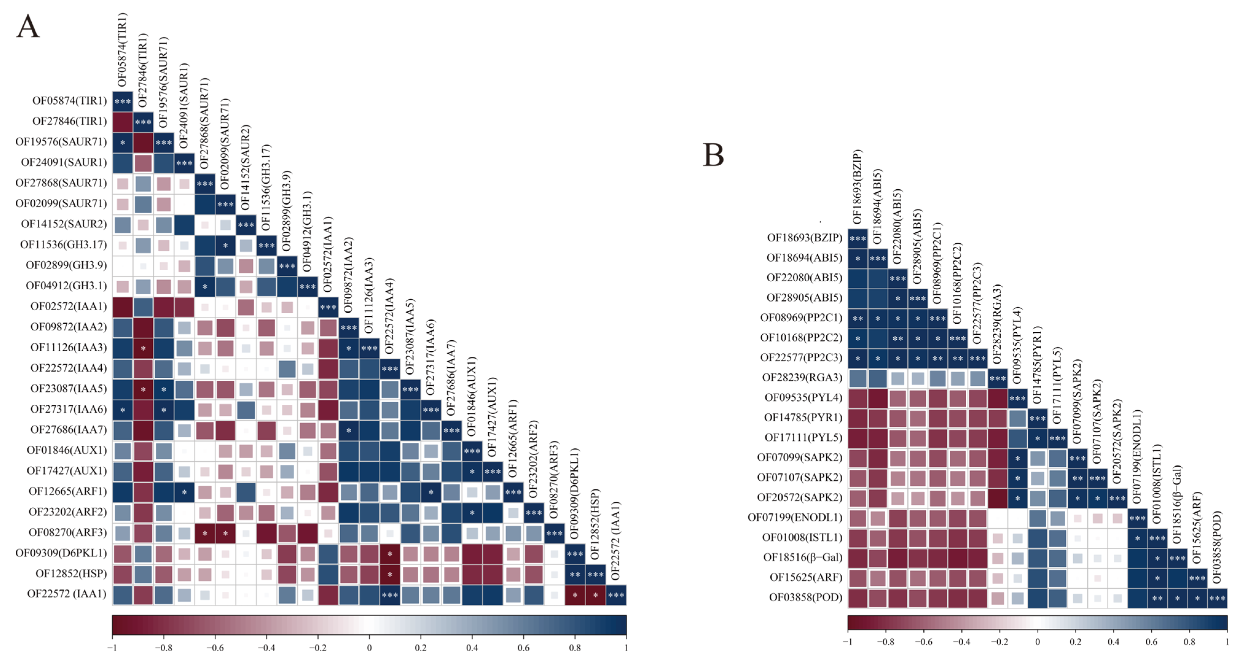 Horticulturae 11 01238 g010