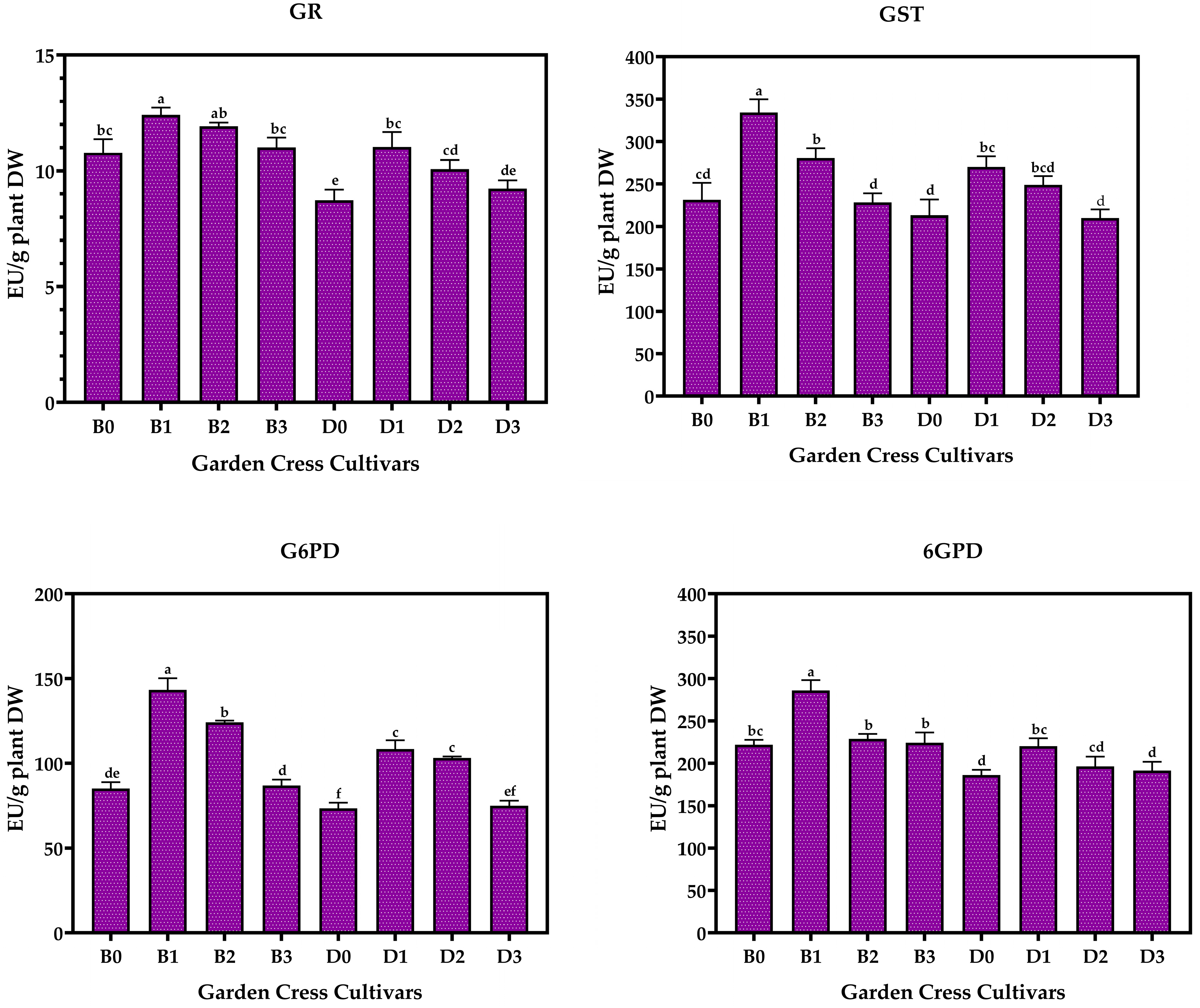 Horticulturae 11 01239 g001a Horticulturae 11 01239 g001a