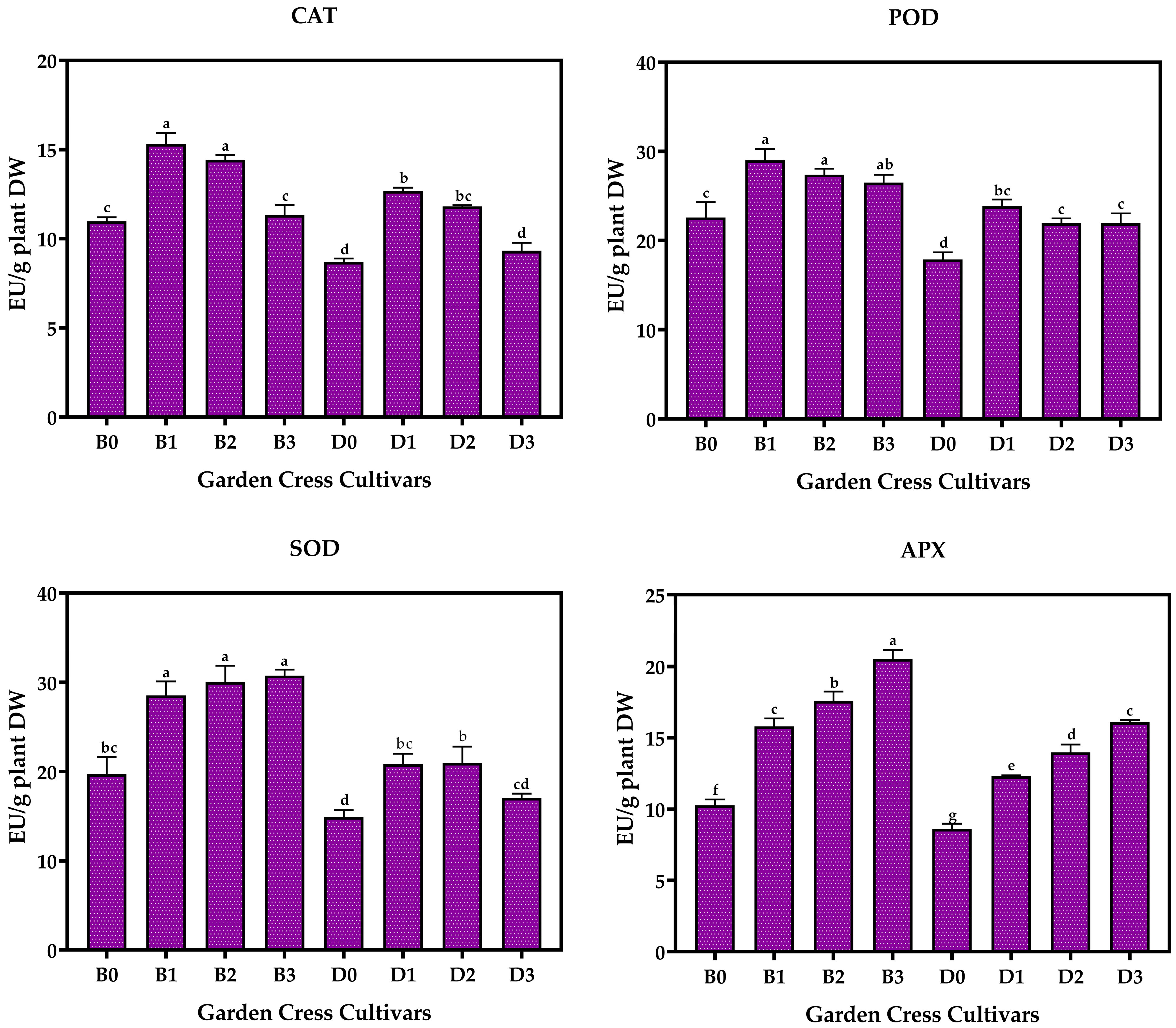 Horticulturae 11 01239 g001b Horticulturae 11 01239 g001b