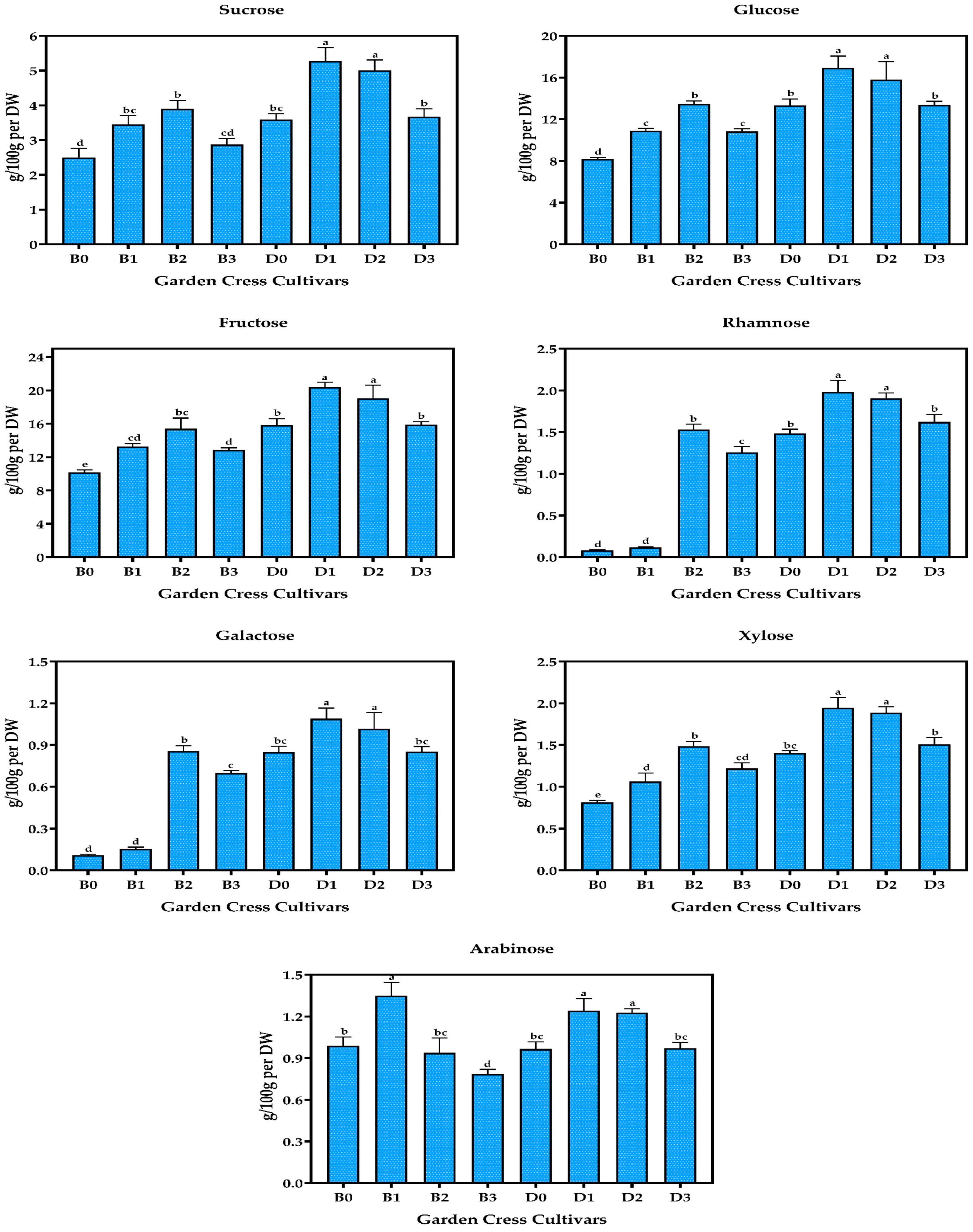 Horticulturae 11 01239 g002 Horticulturae 11 01239 g002