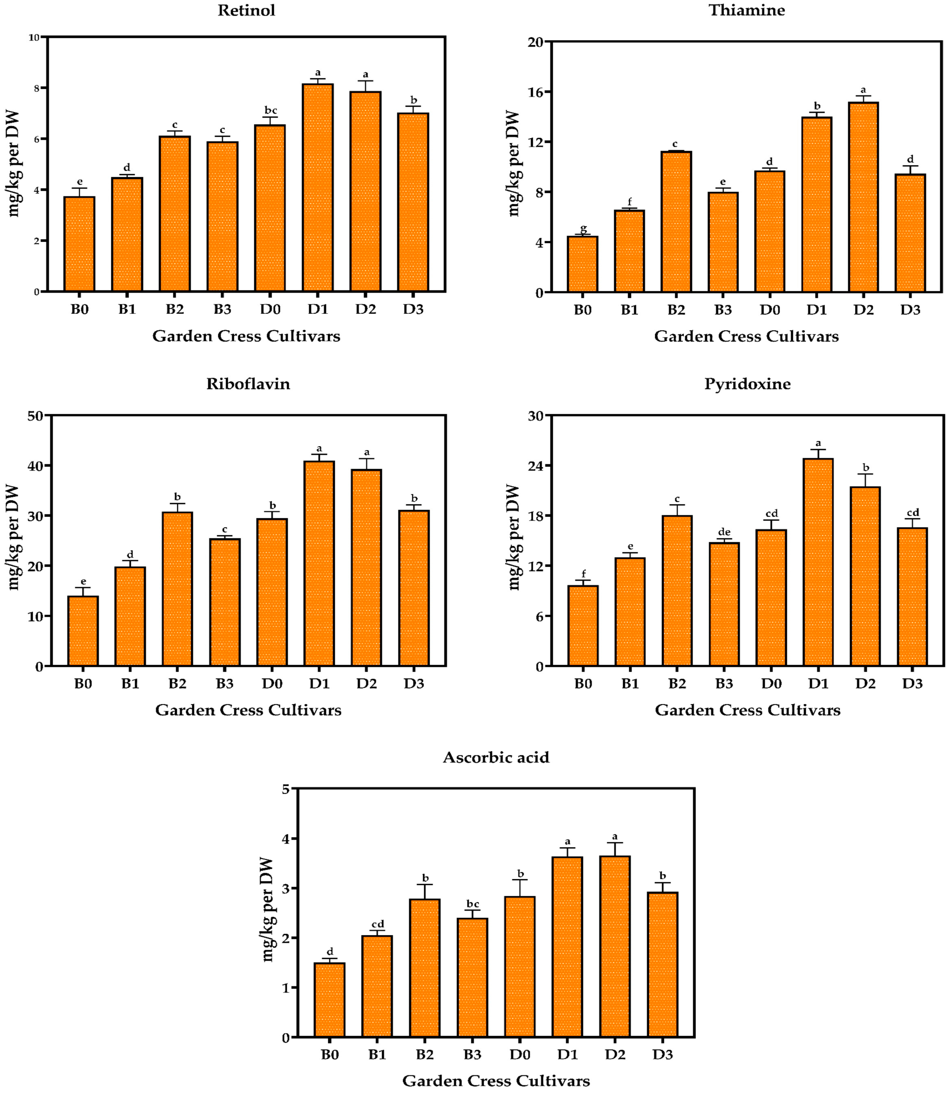 Horticulturae 11 01239 g003 Horticulturae 11 01239 g003