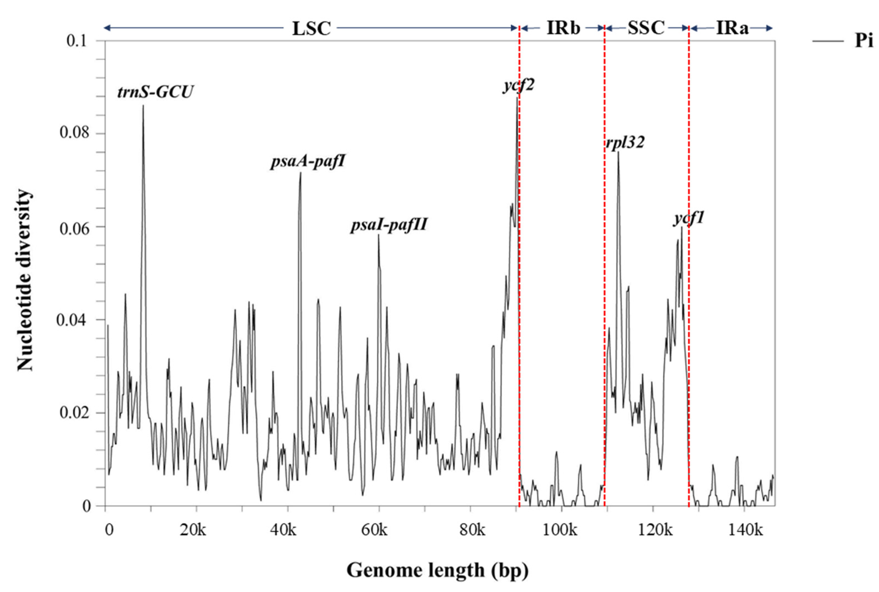 Horticulturae 11 01240 g007 Horticulturae 11 01240 g007