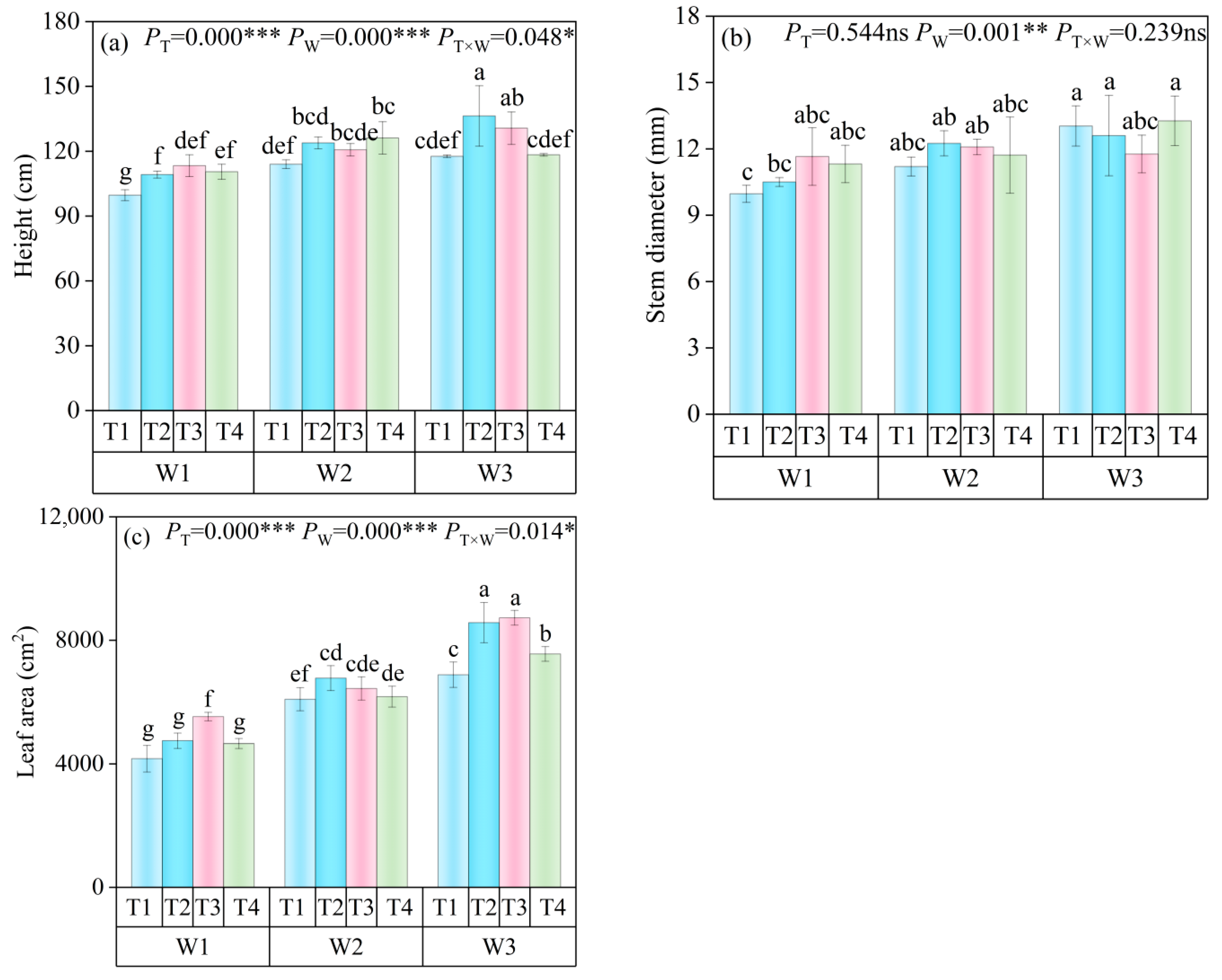 Horticulturae 11 01242 g002 Horticulturae 11 01242 g002