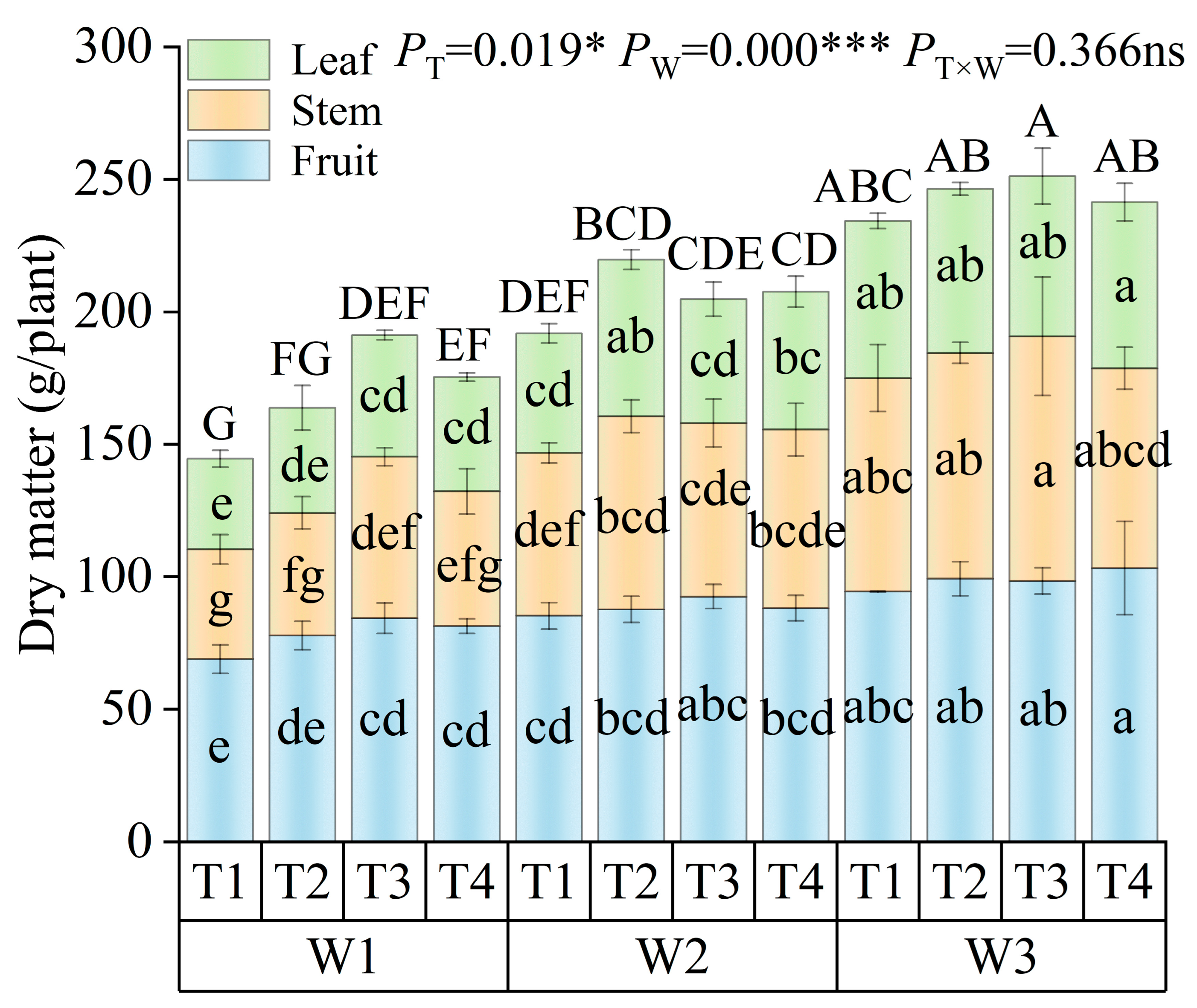 Horticulturae 11 01242 g003 Horticulturae 11 01242 g003