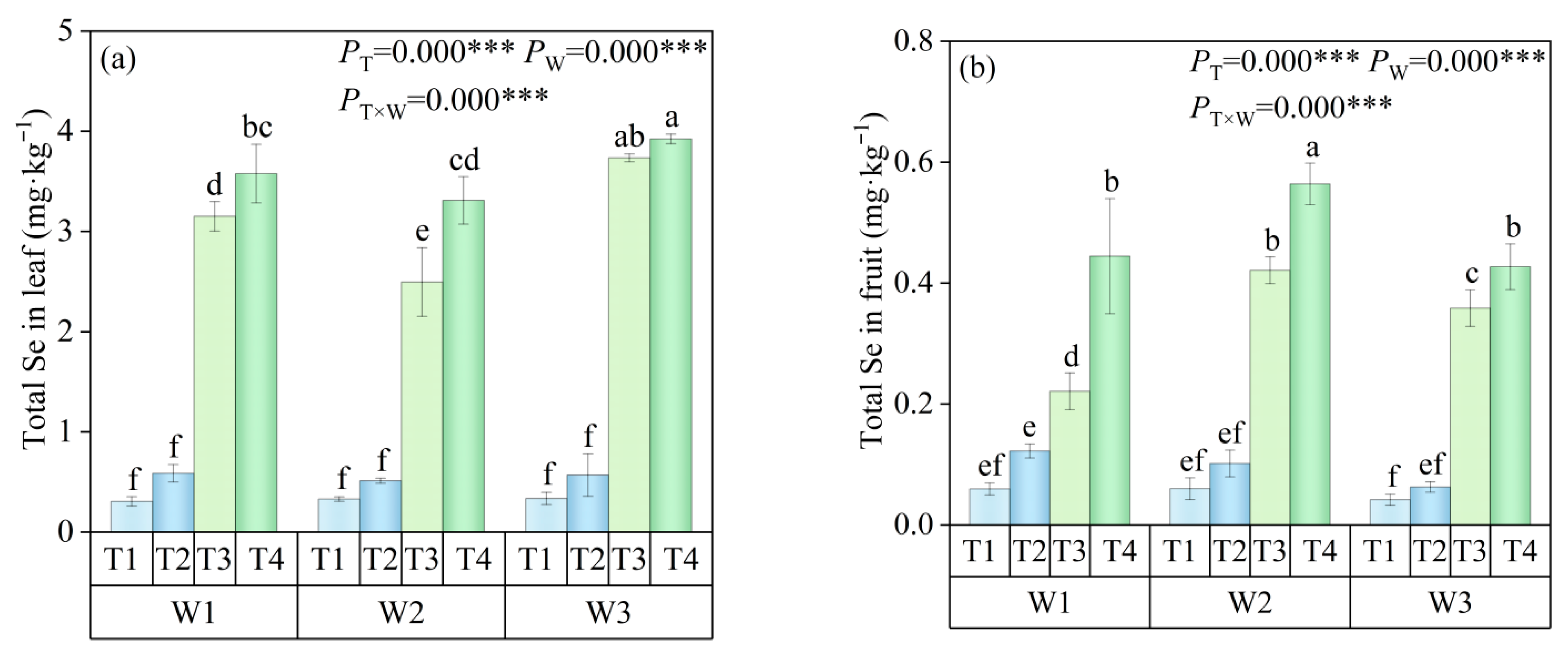Horticulturae 11 01242 g004 Horticulturae 11 01242 g004