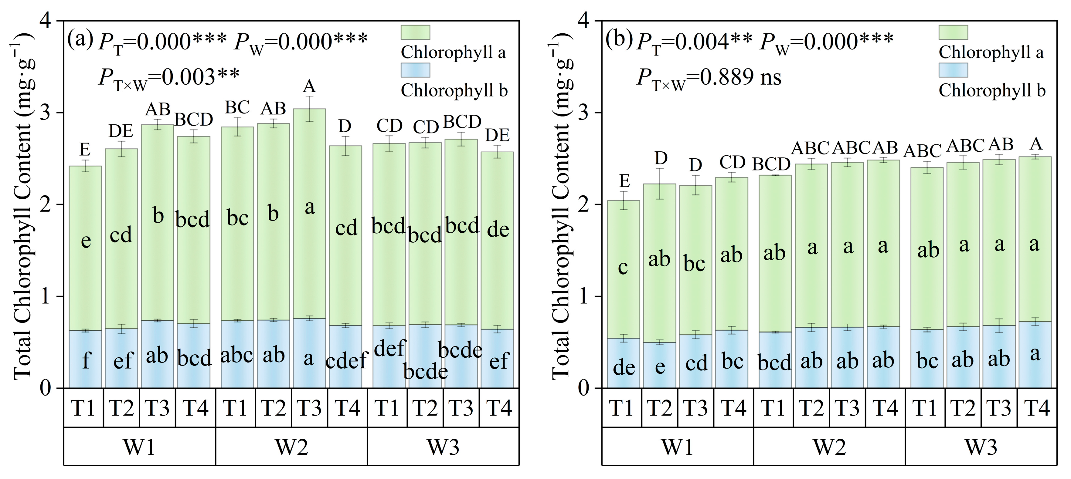 Horticulturae 11 01242 g005 Horticulturae 11 01242 g005
