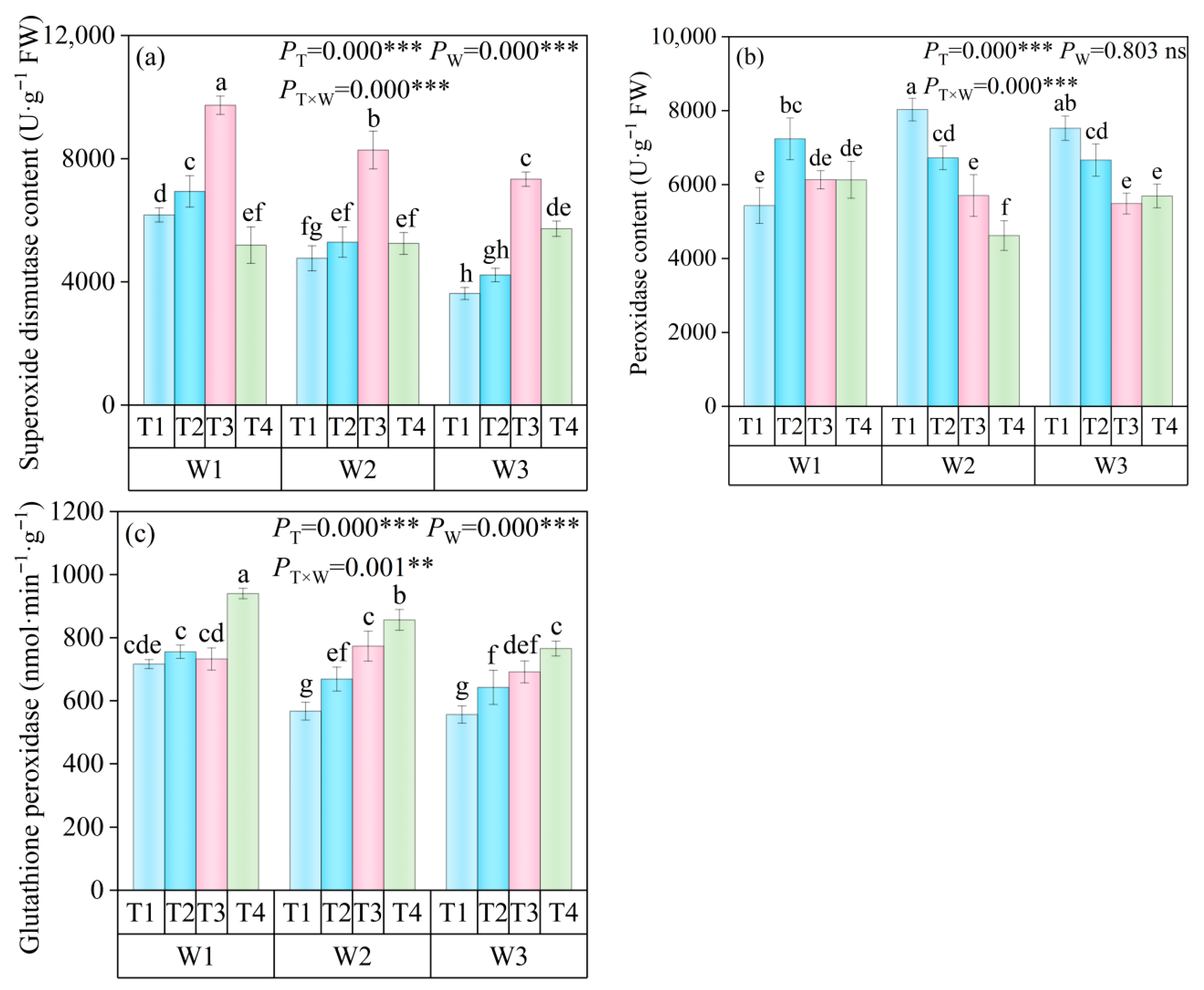 Horticulturae 11 01242 g006 Horticulturae 11 01242 g006