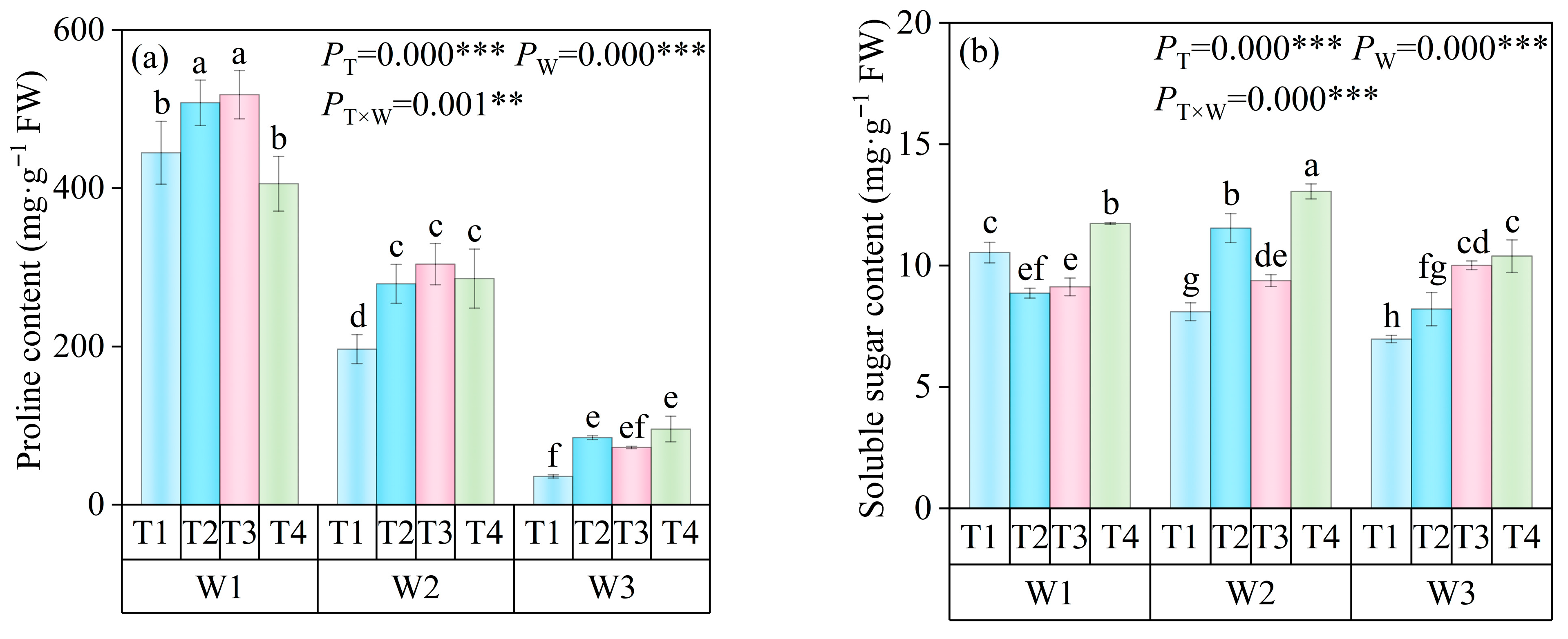 Horticulturae 11 01242 g007 Horticulturae 11 01242 g007