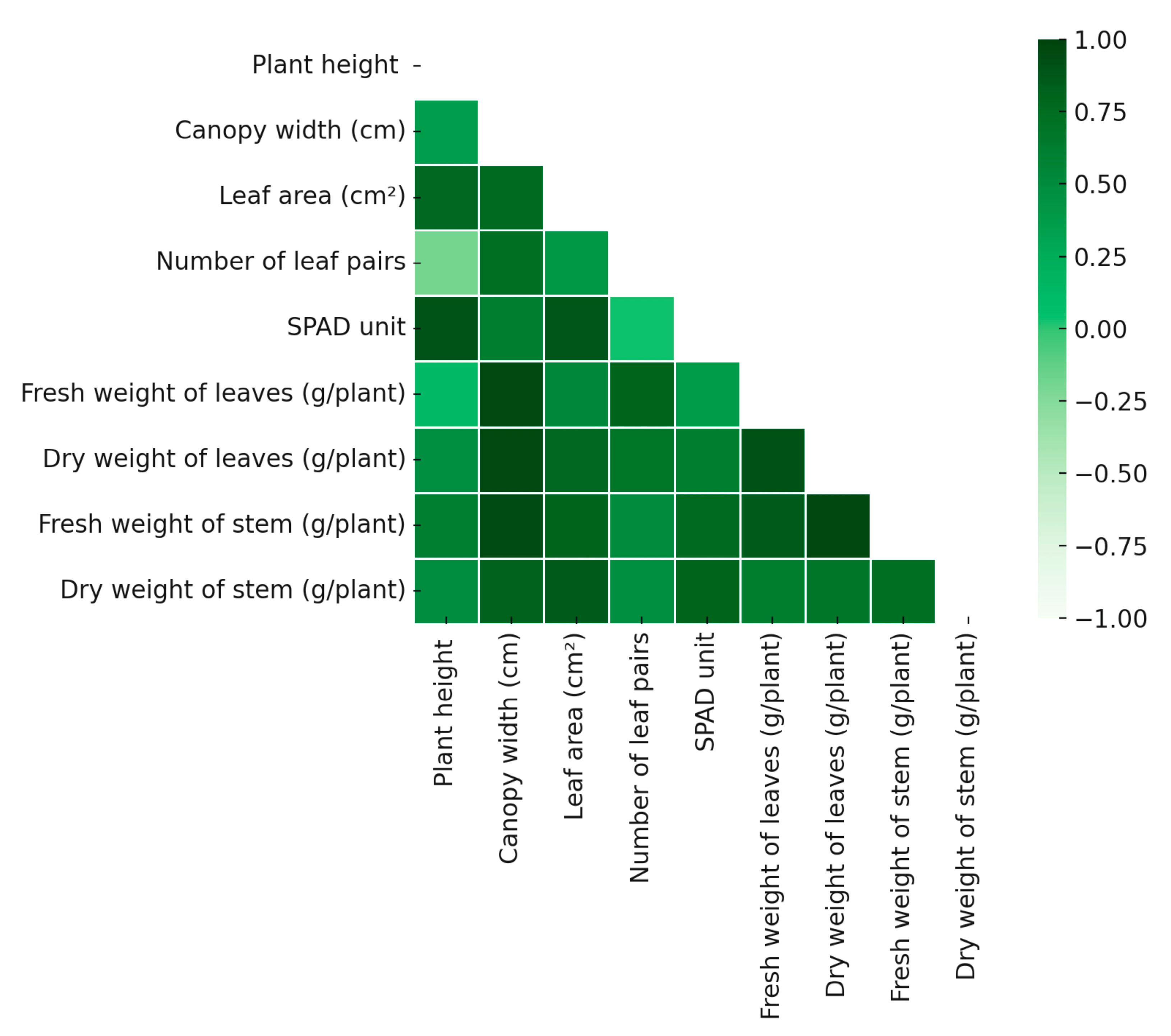 Horticulturae 11 01243 g002 Horticulturae 11 01243 g002