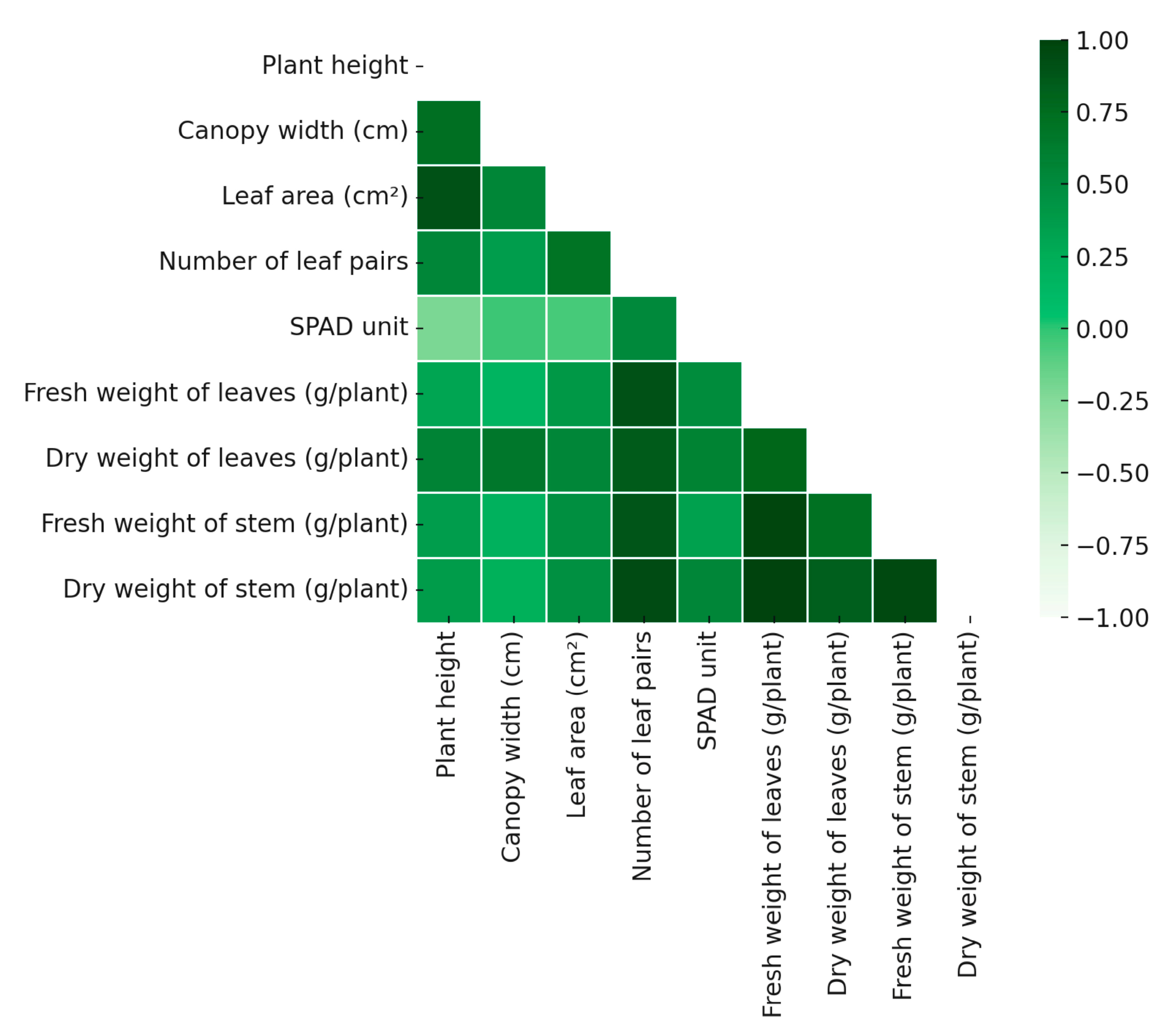 Horticulturae 11 01243 g004 Horticulturae 11 01243 g004