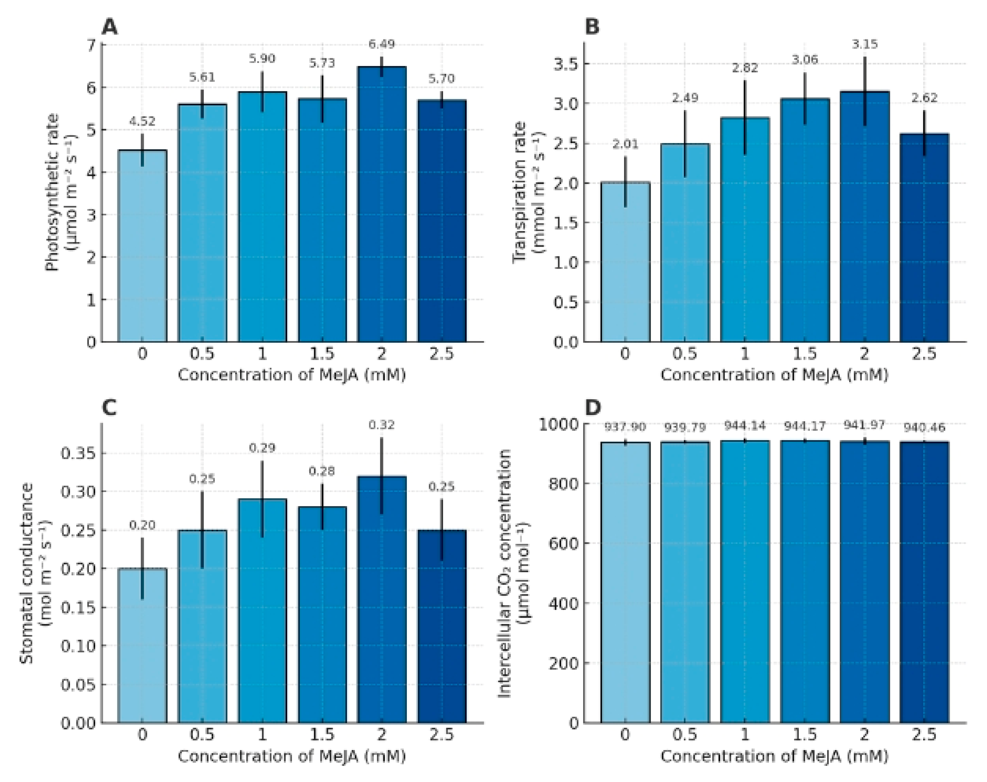 Horticulturae 11 01243 g005 Horticulturae 11 01243 g005