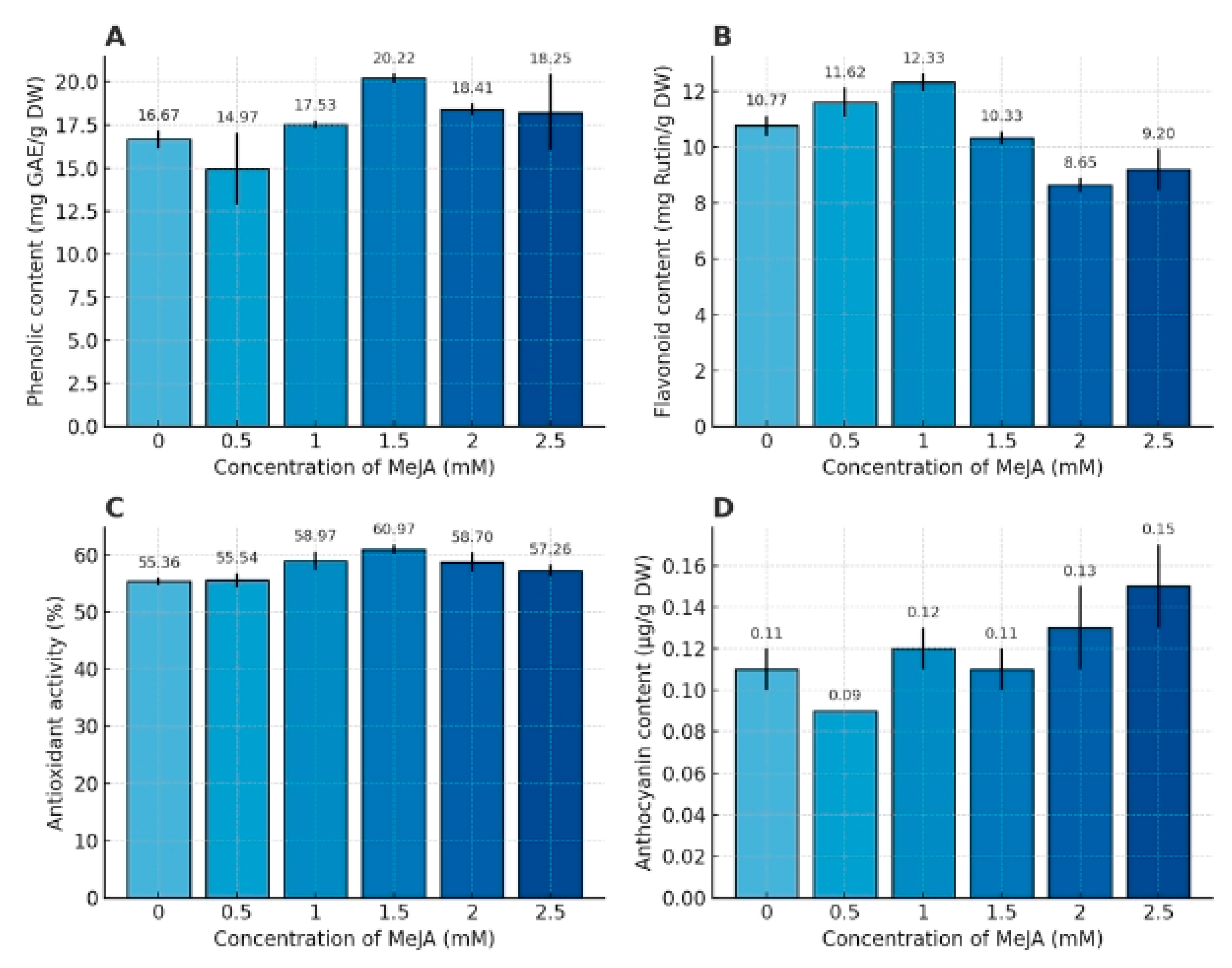 Horticulturae 11 01243 g006 Horticulturae 11 01243 g006