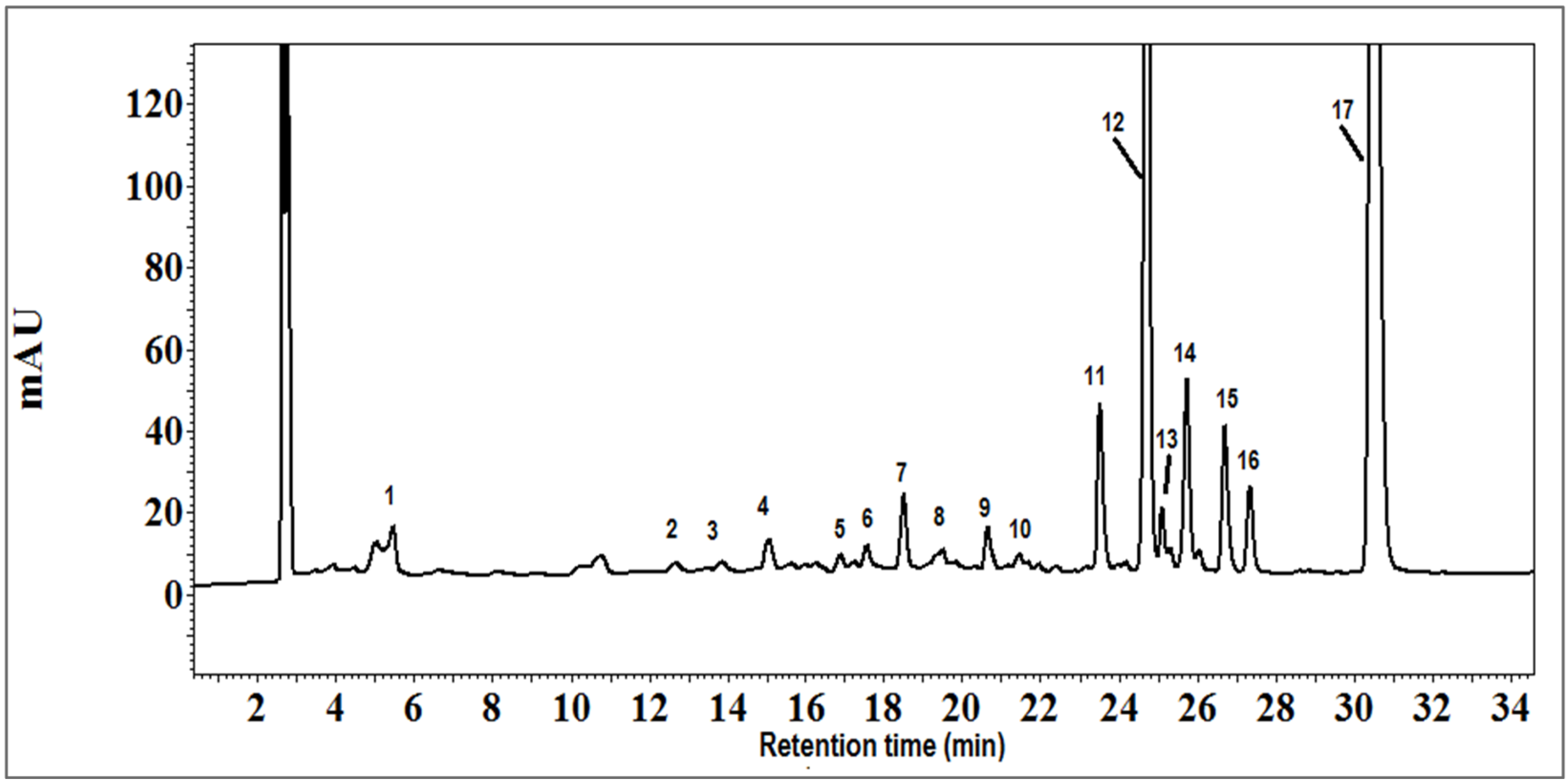 Horticulturae 11 01245 g001 Horticulturae 11 01245 g001